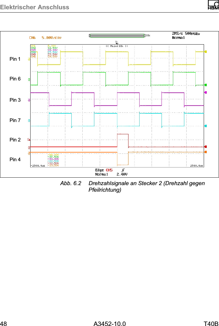 Elektrischer Anschluss48 A3452-10.0 T40BPin 1Pin 6Pin 3Pin 7Pin 2Pin 4Abb. 6.2 Drehzahlsignale an Stecker 2 (Drehzahl gegenPfeilrichtung)