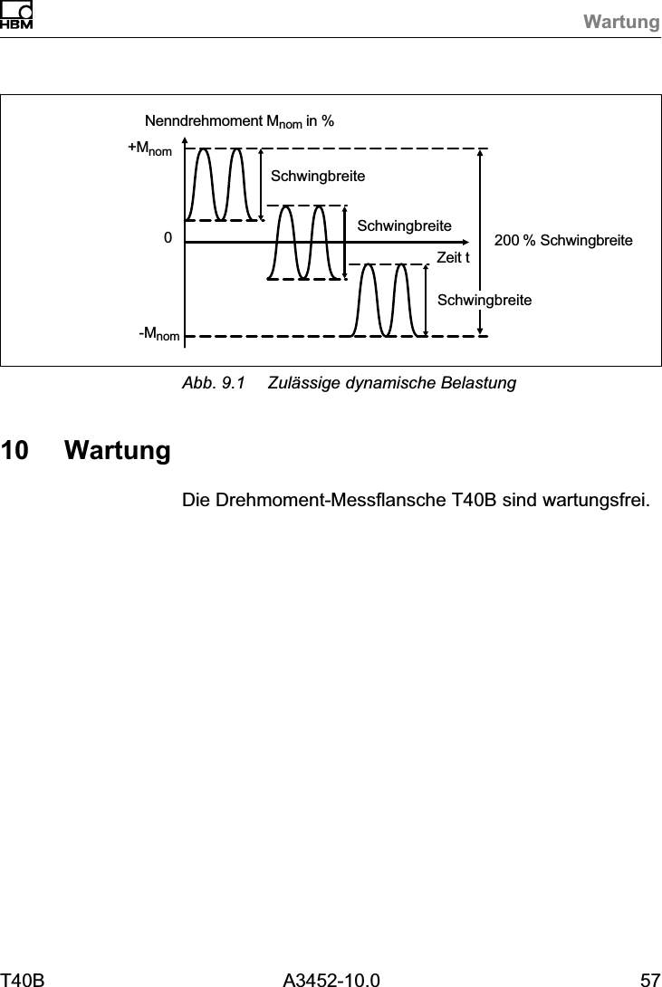 WartungT40B A3452-10.0 570+Mnom200 % Schwingbreite-MnomNenndrehmoment Mnom in %Zeit tSchwingbreiteSchwingbreiteSchwingbreiteAbb. 9.1 Zul&auml;ssige dynamische Belastung10 WartungDie Drehmoment‐Messflansche T40B sind wartungsfrei.