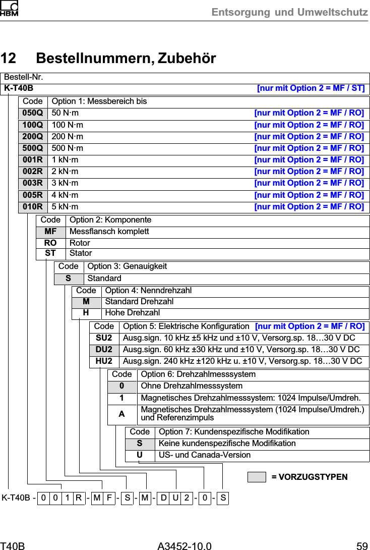 = VORZUGSTYPENEntsorgung und UmweltschutzT40B A3452-10.0 5912 Bestellnummern, Zubeh&ouml;rBestell‐Nr.K-T40B [nur mit Option 2 = MF / ST]Code Option 1: Messbereich bis050Q 50 N&middot;m [nur mit Option 2 = MF / RO]100Q 100 N&middot;m [nur mit Option 2 = MF / RO]200Q 200 N&middot;m [nur mit Option 2 = MF / RO]500Q 500 N&middot;m [nur mit Option 2 = MF / RO]001R 1 kN&middot;m [nur mit Option 2 = MF / RO]002R 2 kN&middot;m [nur mit Option 2 = MF / RO]003R 3 kN&middot;m [nur mit Option 2 = MF / RO]005R 4 kN&middot;m [nur mit Option 2 = MF / RO]010R 5 kN&middot;m [nur mit Option 2 = MF / RO]Code Option 2: KomponenteMF Messflansch komplettRO RotorST StatorCode Option 3: GenauigkeitSStandardCode Option 4: NenndrehzahlMStandard DrehzahlHHohe DrehzahlCode Option 5: Elektrische Konfiguration [nur mit Option 2 = MF / RO]SU2 Ausg.sign. 10 kHz &plusmn;5 kHz und &plusmn;10 V, Versorg.sp. 18&hellip;30V DCDU2 Ausg.sign. 60 kHz &plusmn;30 kHz und &plusmn;10 V, Versorg.sp. 18&hellip;30V DCHU2 Ausg.sign. 240 kHz &plusmn;120 kHz u. &plusmn;10 V, Versorg.sp. 18&hellip;30V DCCode Option 6: Drehzahlmesssystem0Ohne Drehzahlmesssystem1Magnetisches Drehzahlmesssystem: 1024 Impulse/Umdreh.AMagnetisches Drehzahlmesssystem (1024 Impulse/Umdreh.)und ReferenzimpulsCode Option 7: Kundenspezifische ModifikationSKeine kundenspezifische ModifikationUUS- und Canada-VersionK-T40B - 0 0 1 R - M F - S - M - D U 2 - 0 - S