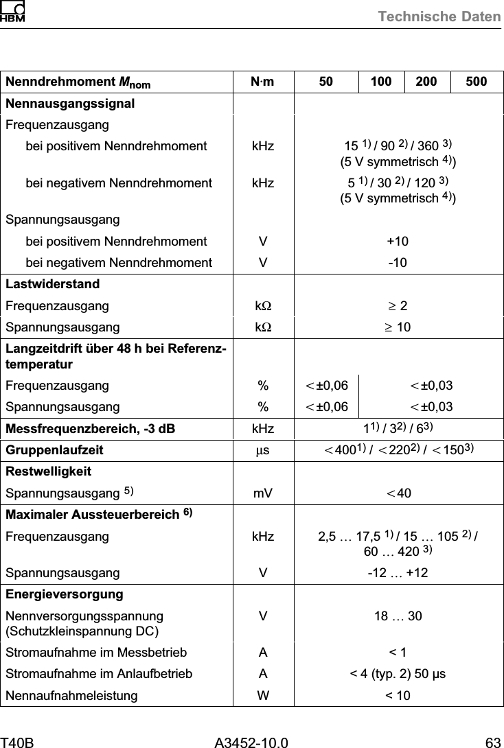 Technische DatenT40B A3452-10.0 63Nenndrehmoment Mnom 50020010050NVmNennausgangssignalFrequenzausgangbei positivem Nenndrehmoment kHz 15 1) / 90 2) / 360 3)(5 V symmetrisch 4))bei negativem Nenndrehmoment kHz 5 1) / 30 2) / 120 3)(5 V symmetrisch 4))Spannungsausgangbei positivem Nenndrehmoment V +10bei negativem Nenndrehmoment V -10LastwiderstandFrequenzausgang k&Omega; &ge; 2Spannungsausgang k&Omega; &ge; 10Langzeitdrift &uuml;ber 48h bei ReferenztemperaturFrequenzausgang % t&plusmn;0,06 t&plusmn;0,03Spannungsausgang % t&plusmn;0,06 t&plusmn;0,03Messfrequenzbereich, -3dB kHz 11) / 32) / 63)Gruppenlaufzeit &micro;st4001) / t2202) / t1503)RestwelligkeitSpannungsausgang 5) mV t40Maximaler Aussteuerbereich 6)Frequenzausgang kHz 2,5 &hellip; 17,5 1) / 15 &hellip; 105 2) /60 &hellip; 420 3)Spannungsausgang V -12 &hellip; +12EnergieversorgungNennversorgungsspannung(Schutzkleinspannung DC)V18 &hellip; 30Stromaufnahme im Messbetrieb A< 1Stromaufnahme im Anlaufbetrieb A< 4 (typ. 2) 50 &mu;sNennaufnahmeleistung W < 10
