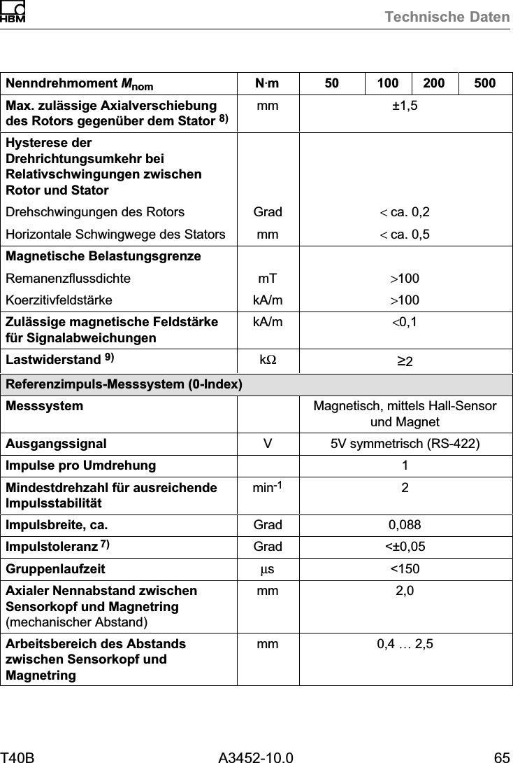 Technische DatenT40B A3452-10.0 65Nenndrehmoment Mnom 50020010050NVmMax. zul&auml;ssige Axialverschiebungdes Rotors gegen&uuml;ber dem Stator 8)mm &plusmn;1,5Hysterese derDrehrichtungsumkehr beiRelativschwingungen zwischenRotor und StatorDrehschwingungen des Rotors Grad < ca. 0,2Horizontale Schwingwege des Stators mm < ca. 0,5Magnetische BelastungsgrenzeRemanenzflussdichte mT >100Koerzitivfeldst&auml;rke kA/m >100Zul&auml;ssige magnetische Feldst&auml;rkef&uuml;r SignalabweichungenkA/m <0,1Lastwiderstand 9) k&Omega;&ge;2Referenzimpuls‐Messsystem (0-Index)Messsystem Magnetisch, mittels Hall‐Sensorund MagnetAusgangssignal V5V symmetrisch (RS‐422)Impulse pro Umdrehung 1Mindestdrehzahl f&uuml;r ausreichendeImpulsstabilit&auml;tmin-1 2Impulsbreite, ca. Grad 0,088Impulstoleranz 7) Grad <&plusmn;0,05Gruppenlaufzeit &micro;s <150Axialer Nennabstand zwischenSensorkopf und Magnetring(mechanischer Abstand)mm 2,0Arbeitsbereich des Abstandszwischen Sensorkopf undMagnetringmm 0,4 &hellip; 2,5