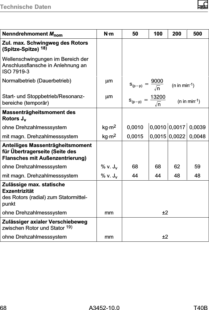 Technische Daten68 A3452-10.0 T40BNenndrehmoment Mnom 50020010050NVmZul. max. Schwingweg des Rotors(Spitze-Spitze) 18)Wellenschwingungen im Bereich derAnschlussflansche in Anlehnung anISO7919‐3Normalbetrieb (Dauerbetrieb) &micro;ms(p*p) +9000nǸ(n in min-1)Start‐ und Stoppbetrieb/Resonanzbereiche (tempor&auml;r)&micro;ms(p*p) +13200nǸ(n in min-1)Massentr&auml;gheitsmoment desRotors Jvohne Drehzahlmesssystem kg&sdot;m20,0010 0,0010 0,0017 0,0039mit magn. Drehzahlmesssystem kg&sdot;m20,0015 0,0015 0,0022 0,0048Anteiliges Massentr&auml;gheitsmomentf&uuml;r &Uuml;bertragerseite (Seite desFlansches mit Au&szlig;enzentrierung)ohne Drehzahlmesssystem % v. Jv68 68 62 59mit magn. Drehzahlmesssystem % v. Jv44 44 48 48Zul&auml;ssige max. statischeExzentrizit&auml;t des Rotors (radial) zum Statormittelpunktohne Drehzahlmesssystem mm &plusmn;2Zul&auml;ssiger axialer Verschiebewegzwischen Rotor und Stator 19)ohne Drehzahlmesssystem mm &plusmn;2