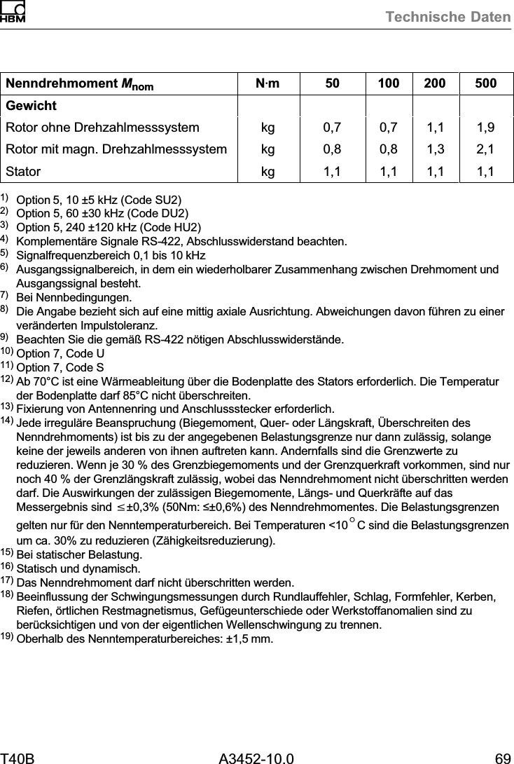 Technische DatenT40B A3452-10.0 69Nenndrehmoment Mnom 50020010050NVmGewichtRotor ohne Drehzahlmesssystem kg 0,7 0,7 1,1 1,9Rotor mit magn. Drehzahlmesssystem kg 0,8 0,8 1,3 2,1Stator kg 1,1 1,1 1,1 1,11) Option 5, 10 &plusmn;5 kHz (Code SU2)2) Option 5, 60 &plusmn;30 kHz (Code DU2)3) Option 5, 240 &plusmn;120 kHz (Code HU2)4) Komplement&auml;re Signale RS‐422, Abschlusswiderstand beachten.5) Signalfrequenzbereich 0,1 bis 10kHz6) Ausgangssignalbereich, in dem ein wiederholbarer Zusammenhang zwischen Drehmoment undAusgangssignal besteht.7) Bei Nennbedingungen.8) Die Angabe bezieht sich auf eine mittig axiale Ausrichtung. Abweichungen davon f&uuml;hren zu einerver&auml;nderten Impulstoleranz.9) Beachten Sie die gem&auml;&szlig; RS‐422 n&ouml;tigen Abschlusswiderst&auml;nde.10) Option 7, Code U11) Option 7, Code S12) Ab 70&deg;C ist eine W&auml;rmeableitung &uuml;ber die Bodenplatte des Stators erforderlich. Die Temperaturder Bodenplatte darf 85&deg;C nicht &uuml;berschreiten.13) Fixierung von Antennenring und Anschlussstecker erforderlich.14) Jede irregul&auml;re Beanspruchung (Biegemoment, Quer‐ oder L&auml;ngskraft, &Uuml;berschreiten desNenndrehmoments) ist bis zu der angegebenen Belastungsgrenze nur dann zul&auml;ssig, solangekeine der jeweils anderen von ihnen auftreten kann. Andernfalls sind die Grenzwerte zureduzieren. Wenn je 30 % des Grenzbiegemoments und der Grenzquerkraft vorkommen, sind nurnoch 40 % der Grenzl&auml;ngskraft zul&auml;ssig, wobei das Nenndrehmoment nicht &uuml;berschritten werdendarf. Die Auswirkungen der zul&auml;ssigen Biegemomente, L&auml;ngs‐ und Querkr&auml;fte auf dasMessergebnis sind v&plusmn;0,3% (50Nm: &le;&plusmn;0,6%) des Nenndrehmomentes. Die Belastungsgrenzengelten nur f&uuml;r den Nenntemperaturbereich. Bei Temperaturen <10_C sind die Belastungsgrenzenum ca. 30% zu reduzieren (Z&auml;higkeitsreduzierung).15) Bei statischer Belastung.16) Statisch und dynamisch.17) Das Nenndrehmoment darf nicht &uuml;berschritten werden.18) Beeinflussung der Schwingungsmessungen durch Rundlauffehler, Schlag, Formfehler, Kerben,Riefen, &ouml;rtlichen Restmagnetismus, Gef&uuml;geunterschiede oder Werkstoffanomalien sind zuber&uuml;cksichtigen und von der eigentlichen Wellenschwingung zu trennen.19) Oberhalb des Nenntemperaturbereiches: &plusmn;1,5mm.