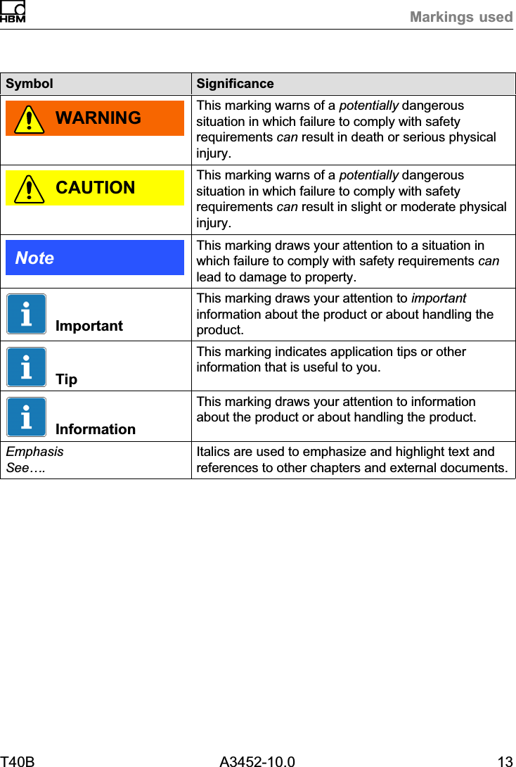 Markings usedT40B A3452-10.0 13Symbol SignificanceWARNING This marking warns of a potentially dangeroussituation in which failure to comply with safetyrequirements can result in death or serious physicalinjury.CAUTION This marking warns of a potentially dangeroussituation in which failure to comply with safetyrequirements can result in slight or moderate physicalinjury.Note This marking draws your attention to a situation inwhich failure to comply with safety requirements canlead to damage to property.ImportantThis marking draws your attention to importantinformation about the product or about handling theproduct.TipThis marking indicates application tips or otherinformation that is useful to you.InformationThis marking draws your attention to informationabout the product or about handling the product.EmphasisSee&hellip;. Italics are used to emphasize and highlight text andreferences to other chapters and external documents.