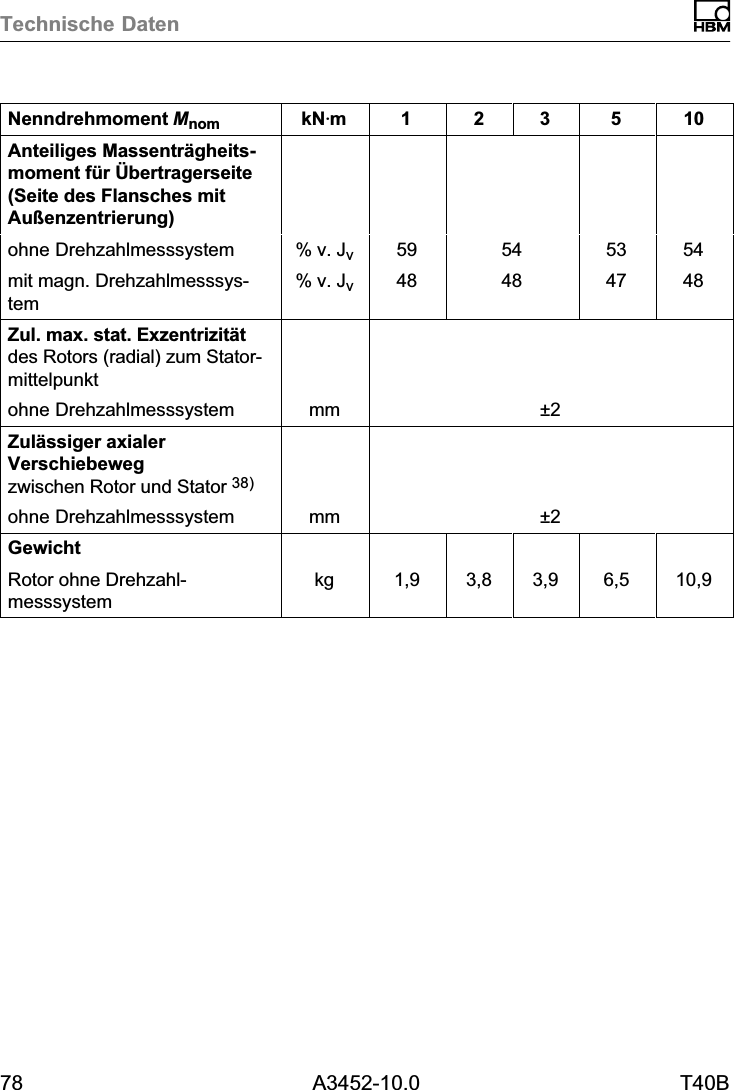 Technische Daten78 A3452-10.0 T40BNenndrehmoment Mnom 105321kNVmAnteiliges Massentr&auml;gheitsmoment f&uuml;r &Uuml;bertragerseite(Seite des Flansches mitAu&szlig;enzentrierung)ohne Drehzahlmesssystem % v. Jv59 54 53 54mit magn. Drehzahlmesssystem% v. Jv48 48 47 48Zul. max. stat. Exzentrizit&auml;tdes Rotors (radial) zum Statormittelpunktohne Drehzahlmesssystem mm &plusmn;2Zul&auml;ssiger axialerVerschiebewegzwischen Rotor und Stator 38)ohne Drehzahlmesssystem mm &plusmn;2GewichtRotor ohne Drehzahlmesssystemkg 1,9 3,8 3,9 6,5 10,9
