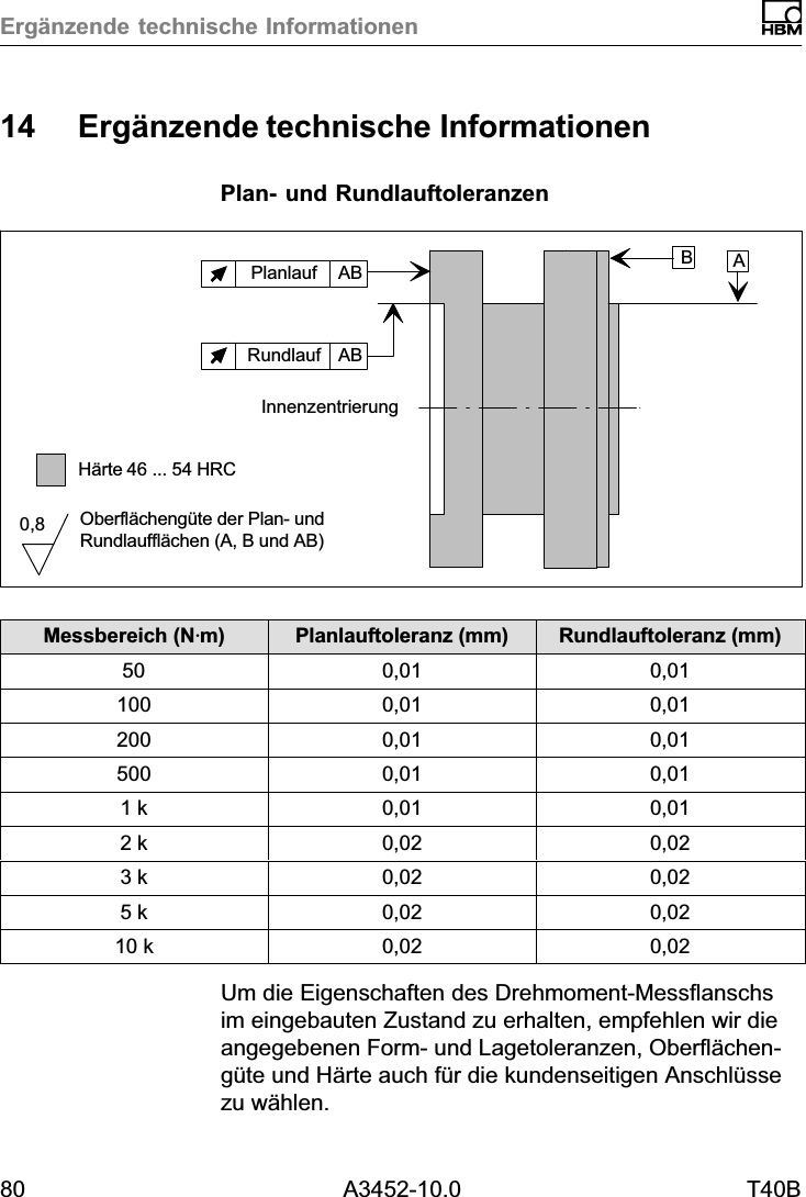 Erg&auml;nzende technische Informationen80 A3452-10.0 T40B14 Erg&auml;nzende technische InformationenPlan‐ und RundlauftoleranzenInnenzentrierungAPlanlauf AB BH&auml;rte 46 ... 54 HRCOberfl&auml;cheng&uuml;te der Plan‐ undRundlauffl&auml;chen (A, B und AB)0,8Rundlauf ABMessbereich (NVm) Planlauftoleranz (mm) Rundlauftoleranz (mm)50 0,01 0,01100 0,01 0,01200 0,01 0,01500 0,01 0,011 k 0,01 0,012 k 0,02 0,023 k 0,02 0,025 k 0,02 0,0210 k 0,02 0,02Um die Eigenschaften des Drehmoment‐Messflanschsim eingebauten Zustand zu erhalten, empfehlen wir dieangegebenen Form‐ und Lagetoleranzen, Oberfl&auml;cheng&uuml;te und H&auml;rte auch f&uuml;r die kundenseitigen Anschl&uuml;ssezu w&auml;hlen.