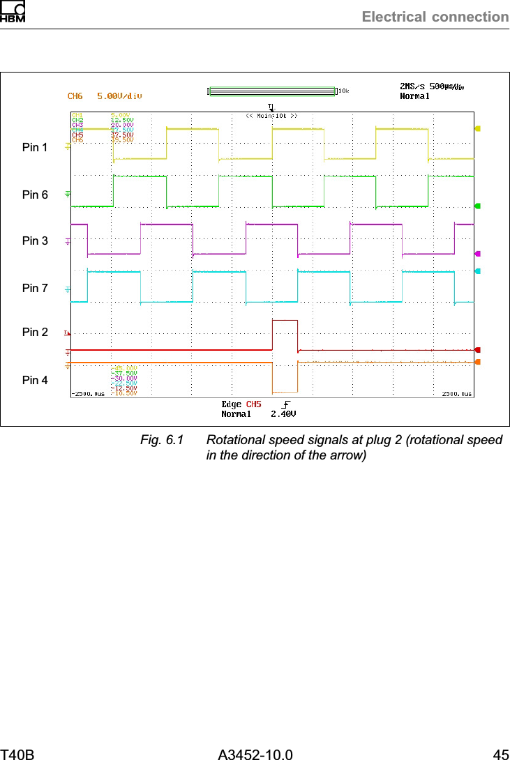 Electrical connectionT40B A3452-10.0 45Pin 1Pin 6Pin 3Pin 7Pin 2Pin 4Fig. 6.1 Rotational speed signals at plug 2 (rotational speedin the direction of the arrow)
