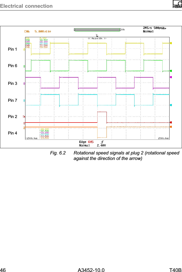 Electrical connection46 A3452-10.0 T40BPin 1Pin 6Pin 3Pin 7Pin 2Pin 4Fig. 6.2 Rotational speed signals at plug 2 (rotational speedagainst the direction of the arrow)