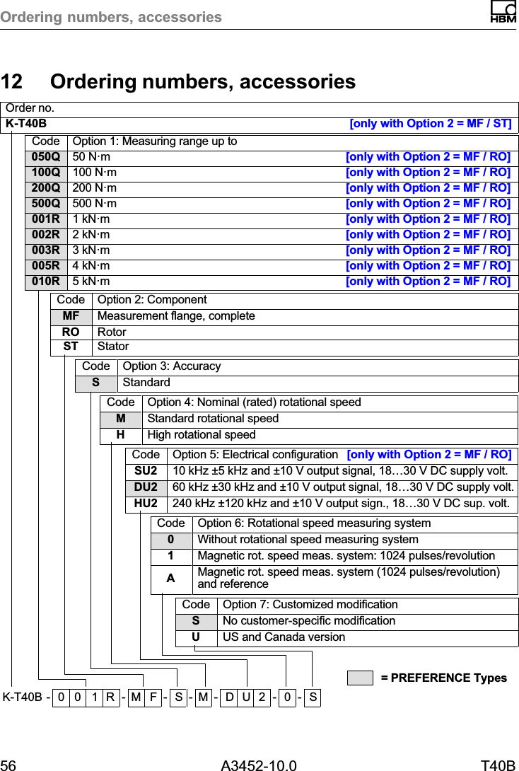 = PREFERENCE TypesOrdering numbers, accessories56 A3452-10.0 T40B12 Ordering numbers, accessoriesOrder no.K-T40B [only with Option 2 = MF / ST]Code Option 1: Measuring range up to050Q 50 N&middot;m [only with Option 2 = MF / RO]100Q 100 N&middot;m [only with Option 2 = MF / RO]200Q 200 N&middot;m [only with Option 2 = MF / RO]500Q 500 N&middot;m [only with Option 2 = MF / RO]001R 1 kN&middot;m [only with Option 2 = MF / RO]002R 2 kN&middot;m [only with Option 2 = MF / RO]003R 3 kN&middot;m [only with Option 2 = MF / RO]005R 4 kN&middot;m [only with Option 2 = MF / RO]010R 5 kN&middot;m [only with Option 2 = MF / RO]Code Option 2: ComponentMF Measurement flange, completeRO RotorST StatorCode Option 3: AccuracySStandardCode Option 4: Nominal (rated) rotational speedMStandard rotational speedHHigh rotational speedCode Option 5: Electrical configuration [only with Option 2 = MF / RO]SU2 10 kHz &plusmn;5 kHz and &plusmn;10 V output signal, 18&hellip;30V DC supply volt.DU2 60 kHz &plusmn;30 kHz and &plusmn;10 V output signal, 18&hellip;30V DC supply volt.HU2 240 kHz &plusmn;120 kHz and &plusmn;10 V output sign., 18&hellip;30V DC sup. volt.Code Option 6: Rotational speed measuring system0Without rotational speed measuring system1Magnetic rot. speed meas. system: 1024 pulses/revolutionAMagnetic rot. speed meas. system (1024 pulses/revolution)and referenceCode Option 7: Customized modificationSNo customer-specific modificationUUS and Canada versionK-T40B - 0 0 1 R - M F - S - M - D U 2 - 0 - S
