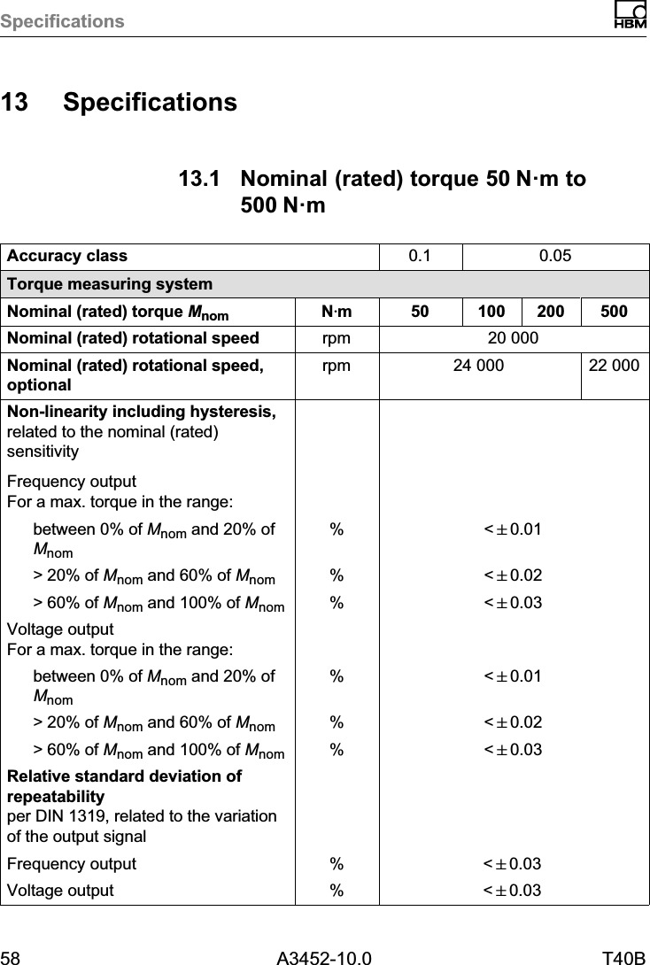 Specifications58 A3452-10.0 T40B13 Specifications13.1 Nominal (rated) torque 50N&middot;m to500N&middot;mAccuracy class 0.1 0.05Torque measuring systemNominal (rated) torque Mnom NVm 50 100 200 500Nominal (rated) rotational speed rpm 20 000Nominal (rated) rotational speed,optionalrpm 24 000 22 000Non‐linearity including hysteresis,related to the nominal (rated)sensitivityFrequency outputFor a max. torque in the range:between 0% of Mnom and 20% ofMnom% <"0.01> 20% of Mnom and 60% of Mnom % <"0.02> 60% of Mnom and 100% of Mnom % <"0.03Voltage outputFor a max. torque in the range:between 0% of Mnom and 20% ofMnom% <"0.01> 20% of Mnom and 60% of Mnom % <"0.02> 60% of Mnom and 100% of Mnom % <"0.03Relative standard deviation ofrepeatabilityper DIN 1319, related to the variationof the output signalFrequency output % <"0.03Voltage output % <"0.03