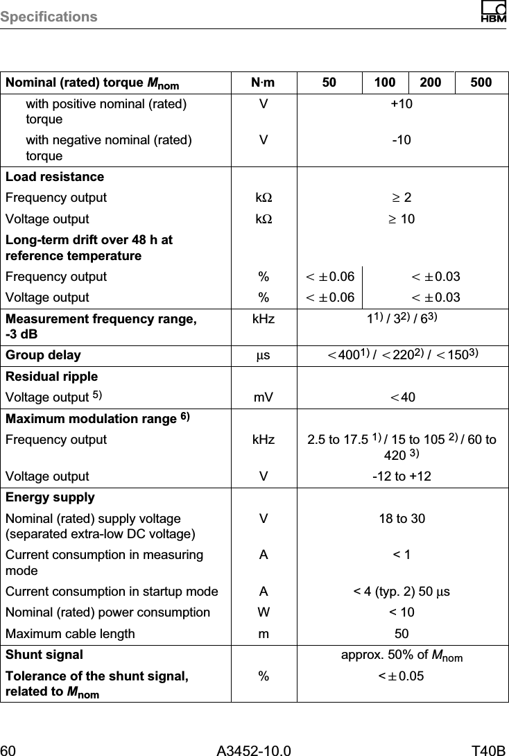 Specifications60 A3452-10.0 T40BNominal (rated) torque Mnom 50020010050NVmwith positive nominal (rated)torqueV +10with negative nominal (rated)torqueV -10Load resistanceFrequency output k&Omega; &ge; 2Voltage output k&Omega; &ge; 10Long‐term drift over 48 h atreference temperatureFrequency output %t"0.06 t"0.03Voltage output %t"0.06 t"0.03Measurement frequency range,-3 dBkHz 11) / 32) / 63)Group delay &micro;st4001) / t2202) / t1503)Residual rippleVoltage output 5) mV t40Maximum modulation range 6)Frequency output kHz 2.5 to 17.5 1) / 15 to 105 2) / 60 to420 3)Voltage output V-12 to +12Energy supplyNominal (rated) supply voltage(separated extra‐low DC voltage)V18 to 30Current consumption in measuringmodeA< 1Current consumption in startup mode A< 4 (typ. 2) 50 &micro;sNominal (rated) power consumption W< 10Maximum cable length m 50Shunt signal approx. 50% of MnomTolerance of the shunt signal,related to Mnom% <"0.05