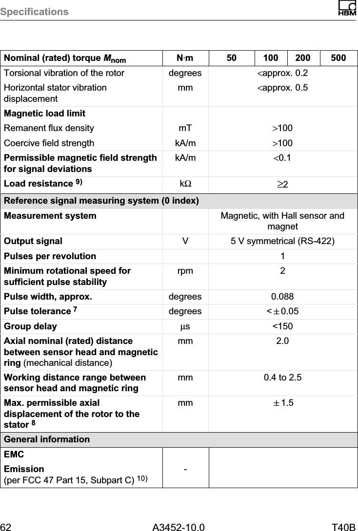 Specifications62 A3452-10.0 T40BNominal (rated) torque Mnom 50020010050NVmTorsional vibration of the rotor degrees <approx. 0.2Horizontal stator vibrationdisplacementmm <approx. 0.5Magnetic load limitRemanent flux density mT >100Coercive field strength kA/m >100Permissible magnetic field strengthfor signal deviationskA/m <0.1Load resistance 9) k&Omega;&ge;2Reference signal measuring system (0 index)Measurement system Magnetic, with Hall sensor andmagnetOutput signal V5 V symmetrical (RS‐422)Pulses per revolution 1Minimum rotational speed forsufficient pulse stabilityrpm 2Pulse width, approx. degrees 0.088Pulse tolerance 7degrees <"0.05Group delay &micro;s <150Axial nominal (rated) distancebetween sensor head and magneticring (mechanical distance)mm 2.0Working distance range betweensensor head and magnetic ringmm 0.4 to 2.5Max. permissible axialdisplacement of the rotor to thestator 8mm "1.5General informationEMCEmission (per FCC 47 Part 15, Subpart C) 10)-