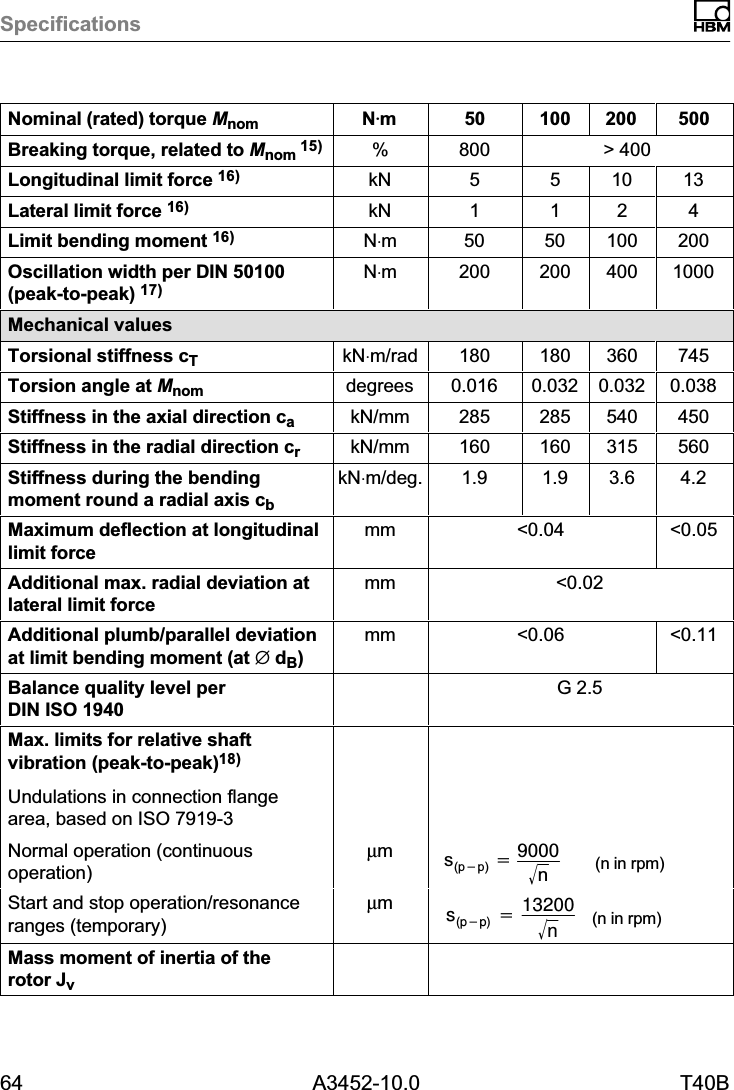 Specifications64 A3452-10.0 T40BNominal (rated) torque Mnom 50020010050NVmBreaking torque, related to Mnom 15) % 800 > 400Longitudinal limit force 16) kN 5 5 10 13Lateral limit force 16) kN 1 1 2 4Limit bending moment 16) N&sdot;m 50 50 100 200Oscillation width per DIN 50100(peak‐to‐peak) 17)N&sdot;m 200 200 400 1000Mechanical valuesTorsional stiffness cTkN&sdot;m/rad 180 180 360 745Torsion angle at Mnom degrees 0.016 0.032 0.032 0.038Stiffness in the axial direction cakN/mm 285 285 540 450Stiffness in the radial direction crkN/mm 160 160 315 560Stiffness during the bendingmoment round a radial axis cbkN&sdot;m/deg. 1.9 1.9 3.6 4.2Maximum deflection at longitudinallimit forcemm <0.04 <0.05Additional max. radial deviation atlateral limit forcemm <0.02Additional plumb/parallel deviationat limit bending moment (at j dB)mm <0.06 <0.11Balance quality level perDIN ISO 1940G 2.5Max. limits for relative shaftvibration (peak‐to‐peak)18)Undulations in connection flangearea, based on ISO 7919-3Normal operation (continuousoperation)&micro;ms(p*p) +9000nǸ(n in rpm)Start and stop operation/resonanceranges (temporary)&micro;ms(p*p) +13200nǸ(n in rpm)Mass moment of inertia of therotor Jv