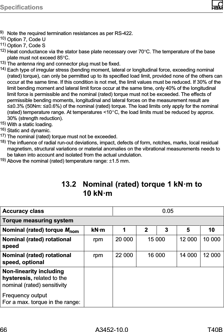 Specifications66 A3452-10.0 T40B9) Note the required termination resistances as per RS-422.10) Option 7, Code U11) Option 7, Code S12) Heat conductance via the stator base plate necessary over 70&deg;C. The temperature of the baseplate must not exceed 85&deg;C.13) The antenna ring and connector plug must be fixed.14) Each type of irregular stress (bending moment, lateral or longitudinal force, exceeding nominal(rated) torque), can only be permitted up to its specified load limit, provided none of the others canoccur at the same time. If this condition is not met, the limit values must be reduced. If 30% of thelimit bending moment and lateral limit force occur at the same time, only 40% of the longitudinallimit force is permissible and the nominal (rated) torque must not be exceeded. The effects ofpermissible bending moments, longitudinal and lateral forces on the measurement result are&le;&plusmn;0.3% (50Nm: &le;&plusmn;0.6%) of the nominal (rated) torque. The load limits only apply for the nominal(rated) temperature range. At temperatures <10_C, the load limits must be reduced by approx.30% (strength reduction).15) With a static loading.16) Static and dynamic.17) The nominal (rated) torque must not be exceeded.18) The influence of radial run‐out deviations, impact, defects of form, notches, marks, local residualmagnetism, structural variations or material anomalies on the vibrational measurements needs tobe taken into account and isolated from the actual undulation.19) Above the nominal (rated) temperature range: &plusmn;1.5mm.13.2 Nominal (rated) torque 1kN&middot;m to10kN&middot;mAccuracy class 0.05Torque measuring systemNominal (rated) torque Mnom kNVm 1 2 3 5 10Nominal (rated) rotationalspeedrpm 20 000 15 000 12 000 10 000Nominal (rated) rotationalspeed, optionalrpm 22 000 16 000 14 000 12 000Non‐linearity includinghysteresis, related to thenominal (rated) sensitivityFrequency outputFor a max. torque in the range: