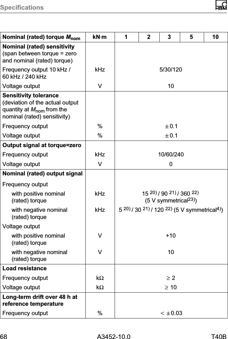 Specifications68 A3452-10.0 T40BNominal (rated) torque Mnom 105321kNVmNominal (rated) sensitivity(span between torque = zeroand nominal (rated) torque)Frequency output 10kHz /60kHz / 240kHzkHz 5/30/120Voltage output V 10Sensitivity tolerance(deviation of the actual outputquantity at Mnom from thenominal (rated) sensitivity)Frequency output %"0.1Voltage output %"0.1Output signal at torque=zeroFrequency output kHz 10/60/240Voltage output V 0Nominal (rated) output signalFrequency outputwith positive nominal(rated) torquekHz 15 20) / 90 21) / 360 22) (5 V symmetrical23))with negative nominal(rated) torquekHz 5 20) / 30 21) / 120 22) (5 V symmetrical4))Voltage outputwith positive nominal(rated) torqueV +10with negative nominal(rated) torqueV 10Load resistanceFrequency output k&Omega; &ge; 2Voltage output k&Omega; &ge; 10Long‐term drift over 48 h atreference temperatureFrequency output %t"0.03