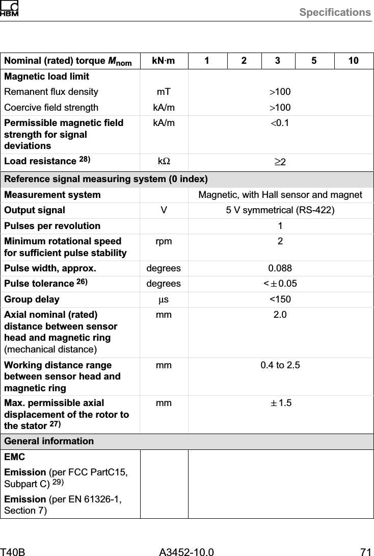 SpecificationsT40B A3452-10.0 71Nominal (rated) torque Mnom 105321kNVmMagnetic load limitRemanent flux density mT >100Coercive field strength kA/m >100Permissible magnetic fieldstrength for signaldeviationskA/m <0.1Load resistance 28) k&Omega;&ge;2Reference signal measuring system (0 index)Measurement system Magnetic, with Hall sensor and magnetOutput signal V5 V symmetrical (RS‐422)Pulses per revolution 1Minimum rotational speedfor sufficient pulse stabilityrpm 2Pulse width, approx. degrees 0.088Pulse tolerance 26) degrees <"0.05Group delay &micro;s <150Axial nominal (rated)distance between sensorhead and magnetic ring(mechanical distance)mm 2.0Working distance rangebetween sensor head andmagnetic ringmm 0.4 to 2.5Max. permissible axialdisplacement of the rotor tothe stator 27)mm "1.5General informationEMCEmission (per FCC PartC15,Subpart C) 29)Emission (per EN 61326-1,Section 7)