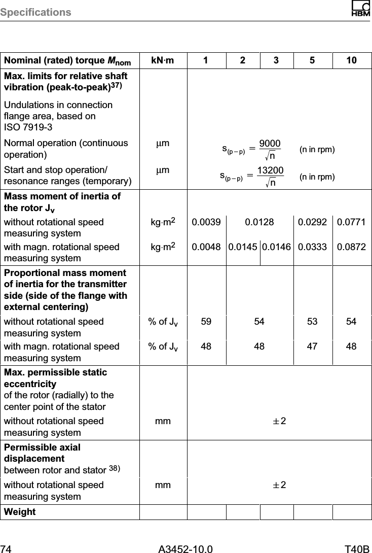 Specifications74 A3452-10.0 T40BNominal (rated) torque Mnom 105321kNVmMax. limits for relative shaftvibration (peak‐to‐peak)37)Undulations in connectionflange area, based onISO 7919-3Normal operation (continuousoperation)&micro;ms(p*p) +9000nǸ(n in rpm)Start and stop operation/resonance ranges (temporary)&micro;ms(p*p) +13200nǸ(n in rpm)Mass moment of inertia ofthe rotor Jvwithout rotational speedmeasuring systemkg&sdot;m20.0039 0.0128 0.0292 0.0771with magn. rotational speedmeasuring systemkg&sdot;m20.0048 0.0145 0.0146 0.0333 0.0872Proportional mass momentof inertia for the transmitterside (side of the flange withexternal centering)without rotational speedmeasuring system% of Jv59 54 53 54with magn. rotational speedmeasuring system% of Jv48 48 47 48Max. permissible staticeccentricity of the rotor (radially) to thecenter point of the statorwithout rotational speedmeasuring systemmm "2Permissible axialdisplacement between rotor and stator 38)without rotational speedmeasuring systemmm "2Weight