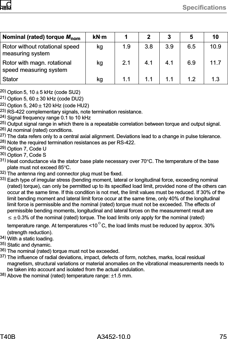 SpecificationsT40B A3452-10.0 75Nominal (rated) torque Mnom 105321kNVmRotor without rotational speedmeasuring systemkg 1.9 3.8 3.9 6.5 10.9Rotor with magn. rotationalspeed measuring systemkg 2.1 4.1 4.1 6.9 11.7Stator kg 1.1 1.1 1.1 1.2 1.320) Option 5, 10"5 kHz (code SU2)21) Option 5, 60"30 kHz (code DU2)22) Option 5, 240"120 kHz (code HU2)23) RS-422 complementary signals, note termination resistance.24) Signal frequency range 0.1 to 10 kHz25) Output signal range in which there is a repeatable correlation between torque and output signal.26) At nominal (rated) conditions.27) The data refers only to a central axial alignment. Deviations lead to a change in pulse tolerance.28) Note the required termination resistances as per RS-422.29) Option 7, Code U30) Option 7, Code S31) Heat conductance via the stator base plate necessary over 70&deg;C. The temperature of the baseplate must not exceed 85&deg;C.32) The antenna ring and connector plug must be fixed.33) Each type of irregular stress (bending moment, lateral or longitudinal force, exceeding nominal(rated) torque), can only be permitted up to its specified load limit, provided none of the others canoccur at the same time. If this condition is not met, the limit values must be reduced. If 30% of thelimit bending moment and lateral limit force occur at the same time, only 40% of the longitudinallimit force is permissible and the nominal (rated) torque must not be exceeded. The effects ofpermissible bending moments, longitudinal and lateral forces on the measurement result arev"0.3% of the nominal (rated) torque. The load limits only apply for the nominal (rated)temperature range. At temperatures <10_C, the load limits must be reduced by approx. 30%(strength reduction).34) With a static loading.35) Static and dynamic.36) The nominal (rated) torque must not be exceeded.37) The influence of radial deviations, impact, defects of form, notches, marks, local residualmagnetism, structural variations or material anomalies on the vibrational measurements needs tobe taken into account and isolated from the actual undulation.38) Above the nominal (rated) temperature range: &plusmn;1.5mm.