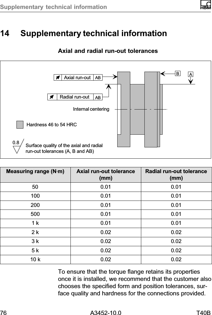 Supplementary technical information76 A3452-10.0 T40B14 Supplementary technical informationAxial and radial run‐out tolerancesInternal centeringAAxial run‐out AB BHardness 46 to 54 HRCSurface quality of the axial and radialrun‐out tolerances (A, B and AB)0.8Radial run‐out ABMeasuring range (NVm) Axial run‐out tolerance(mm)Radial run‐out tolerance(mm)50 0.01 0.01100 0.01 0.01200 0.01 0.01500 0.01 0.011 k 0.01 0.012 k 0.02 0.023 k 0.02 0.025 k 0.02 0.0210 k 0.02 0.02To ensure that the torque flange retains its propertiesonce it is installed, we recommend that the customer alsochooses the specified form and position tolerances, surface quality and hardness for the connections provided.