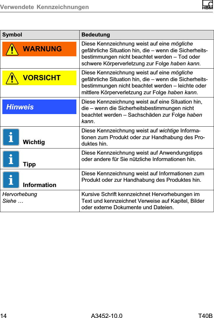 Verwendete Kennzeichnungen14 A3452-10.0 T40BSymbol BedeutungWARNUNG Diese Kennzeichnung weist auf eine m&ouml;glichegef&auml;hrliche Situation hin, die &ndash; wenn die Sicherheitsbestimmungen nicht beachtet werden &ndash; Tod oderschwere K&ouml;rperverletzung zur Folge haben kann.VORSICHT Diese Kennzeichnung weist auf eine m&ouml;glichegef&auml;hrliche Situation hin, die &ndash; wenn die Sicherheitsbestimmungen nicht beachtet werden &ndash; leichte odermittlere K&ouml;rperverletzung zur Folge haben kann.Hinweis Diese Kennzeichnung weist auf eine Situation hin,die &ndash; wenn die Sicherheitsbestimmungen nichtbeachtet werden &ndash; Sachsch&auml;den zur Folge habenkann.WichtigDiese Kennzeichnung weist auf wichtige Informationen zum Produkt oder zur Handhabung des Produktes hin.TippDiese Kennzeichnung weist auf Anwendungstippsoder andere f&uuml;r Sie n&uuml;tzliche Informationen hin.InformationDiese Kennzeichnung weist auf Informationen zumProdukt oder zur Handhabung des Produktes hin.HervorhebungSiehe &hellip;Kursive Schrift kennzeichnet Hervorhebungen imText und kennzeichnet Verweise auf Kapitel, Bilderoder externe Dokumente und Dateien.