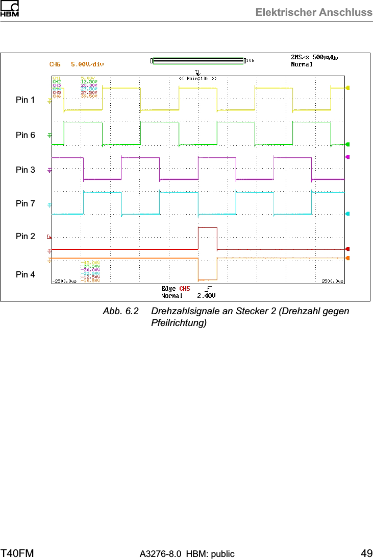 Elektrischer AnschlussT40FM A3276-8.0 HBM: public 49Pin 1Pin 6Pin 3Pin 7Pin 2Pin 4Abb. 6.2 Drehzahlsignale an Stecker 2 (Drehzahl gegenPfeilrichtung)