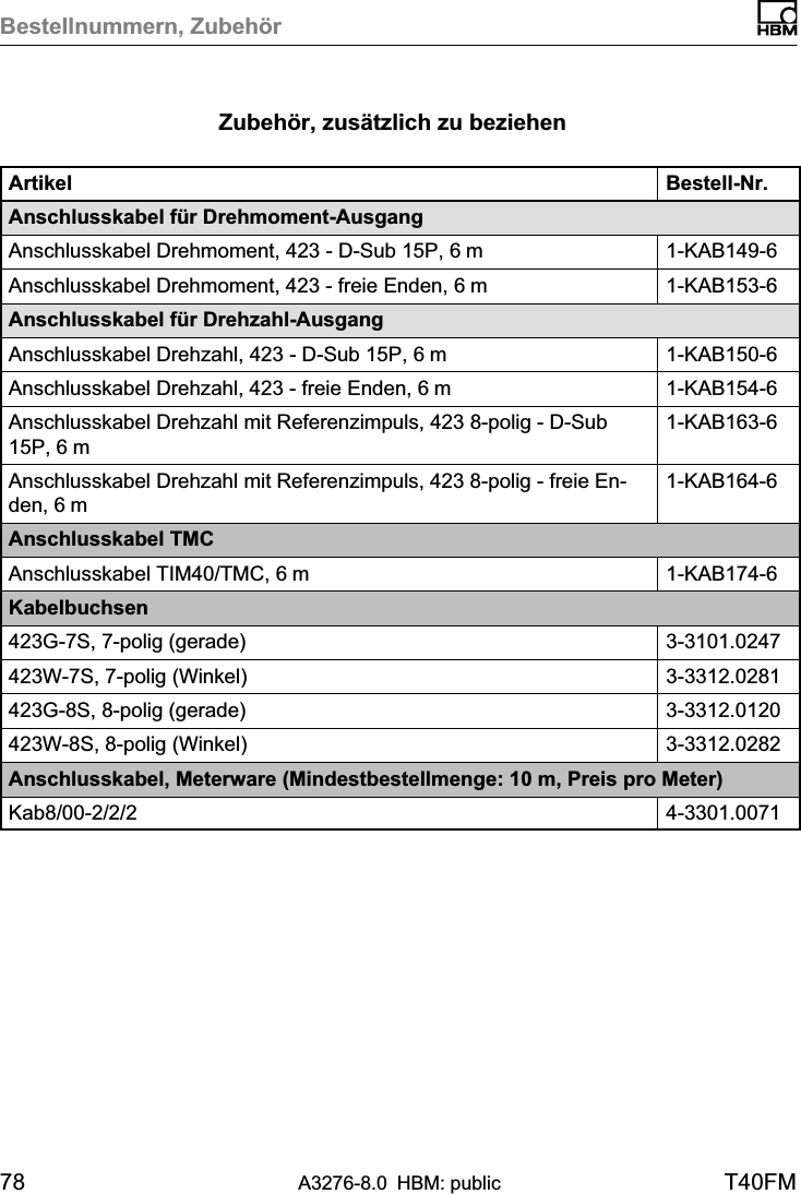 Bestellnummern, Zubehör78 A3276-8.0 HBM: public T40FMZubehör, zusätzlich zu beziehenArtikel Bestell‐Nr.Anschlusskabel für Drehmoment‐AusgangAnschlusskabel Drehmoment, 423 - D‐Sub 15P, 6 m 1-KAB149-6Anschlusskabel Drehmoment, 423 - freie Enden, 6 m 1-KAB153-6Anschlusskabel für Drehzahl‐AusgangAnschlusskabel Drehzahl, 423 - D‐Sub 15P, 6 m 1-KAB150-6Anschlusskabel Drehzahl, 423 - freie Enden, 6 m 1-KAB154-6Anschlusskabel Drehzahl mit Referenzimpuls, 423 8‐polig - D‐Sub15P, 6 m1-KAB163-6Anschlusskabel Drehzahl mit Referenzimpuls, 423 8‐polig - freie Enden, 6 m1-KAB164-6Anschlusskabel TMCAnschlusskabel TIM40/TMC, 6 m 1-KAB174-6Kabelbuchsen423G-7S, 7‐polig (gerade) 3-3101.0247423W-7S, 7‐polig (Winkel) 3-3312.0281423G-8S, 8‐polig (gerade) 3-3312.0120423W-8S, 8‐polig (Winkel) 3-3312.0282Anschlusskabel, Meterware (Mindestbestellmenge: 10 m, Preis pro Meter)Kab8/00-2/2/2 4-3301.0071