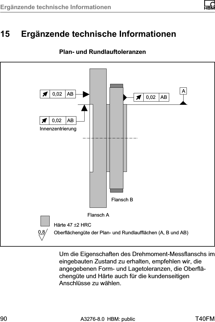 Ergänzende technische Informationen90 A3276-8.0 HBM: public T40FM15 Ergänzende technische InformationenPlan‐ und RundlauftoleranzenInnenzentrierungA0,02 AB0,02 ABFlansch AFlansch BHärte 47 ±2 HRCOberflächengüte der Plan‐ und Rundlaufflächen (A, B und AB)0,80,02 ABUm die Eigenschaften des Drehmoment‐Messflanschs imeingebauten Zustand zu erhalten, empfehlen wir, dieangegebenen Form‐ und Lagetoleranzen, die Oberflächengüte und Härte auch für die kundenseitigenAnschlüsse zu wählen.