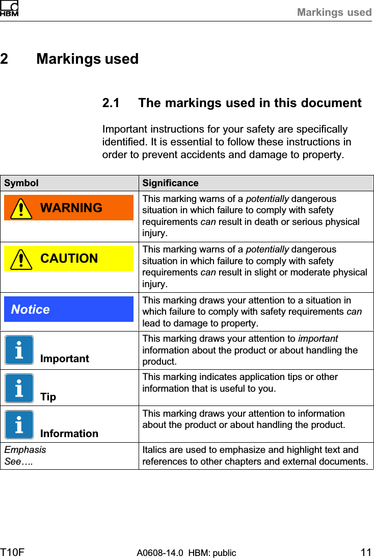 Markings usedT10F A0608-14.0  HBM: public 112 Markings used2.1 The markings used in this documentImportant instructions for your safety are specificallyidentified. It is essential to follow these instructions inorder to prevent accidents and damage to property.Symbol SignificanceWARNING This marking warns of a potentially dangeroussituation in which failure to comply with safetyrequirements can result in death or serious physicalinjury.CAUTION This marking warns of a potentially dangeroussituation in which failure to comply with safetyrequirements can result in slight or moderate physicalinjury.Notice This marking draws your attention to a situation inwhich failure to comply with safety requirements canlead to damage to property.ImportantThis marking draws your attention to importantinformation about the product or about handling theproduct.TipThis marking indicates application tips or otherinformation that is useful to you.InformationThis marking draws your attention to informationabout the product or about handling the product.EmphasisSee…. Italics are used to emphasize and highlight text andreferences to other chapters and external documents.