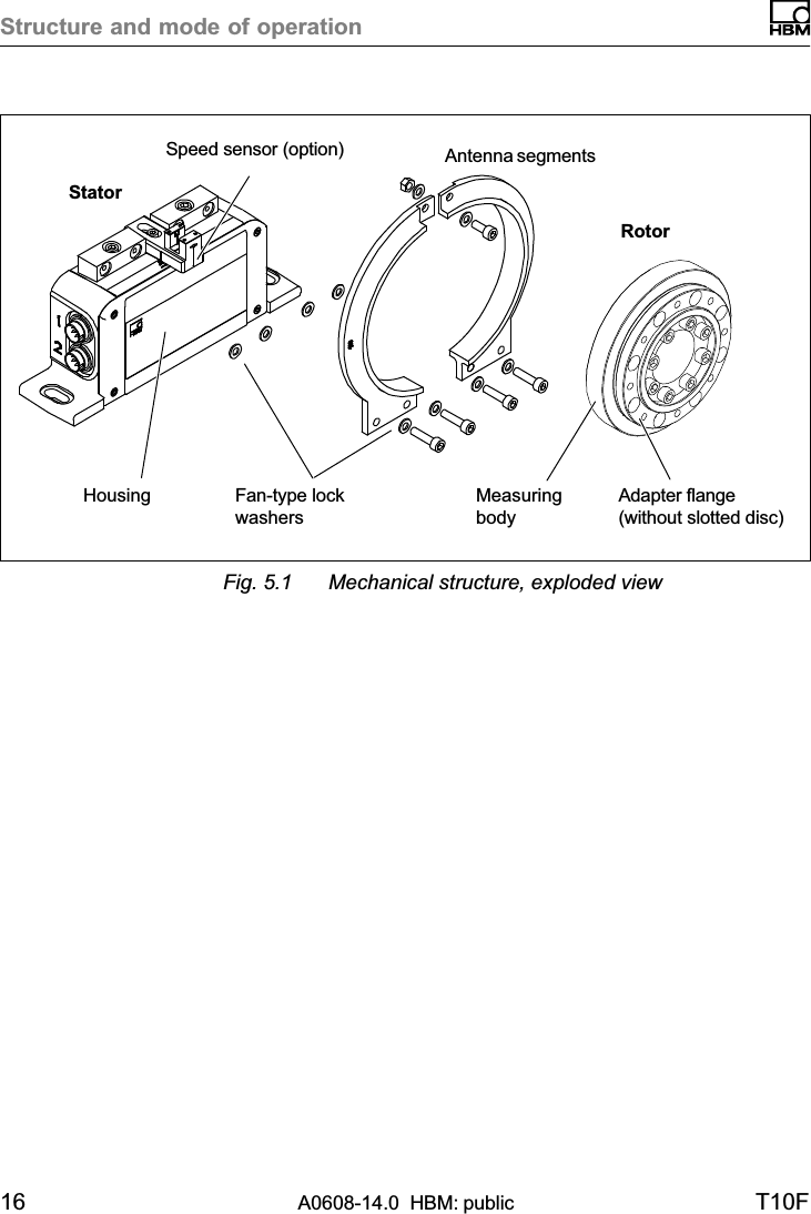 Structure and mode of operation16 A0608-14.0  HBM: public T10FStatorAntenna segmentsRotorFan‐type lockwashersSpeed sensor (option)MeasuringbodyAdapter flange(without slotted disc)HousingFig. 5.1 Mechanical structure, exploded view