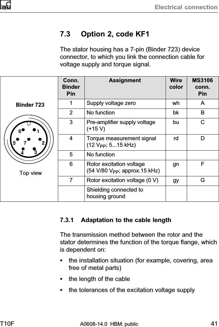 Electrical connectionT10F A0608-14.0  HBM: public 417.3 Option 2, code KF1The stator housing has a 7‐pin (Binder 723) deviceconnector, to which you link the connection cable forvoltage supply and torque signal.6157243Binder 723Top viewConn.BinderPinAssignment WirecolorMS3106conn.Pin1Supply voltage zero wh A2No function bk B3Pre‐amplifier supply voltage(+15 V)bu C4Torque measurement signal(12 VPP; 5...15 kHz)rd D5No function6Rotor excitation voltage(54 V/80 VPP; approx.15 kHz)gn F7Rotor excitation voltage (0 V) gy GShielding connected tohousing ground7.3.1 Adaptation to the cable lengthThe transmission method between the rotor and thestator determines the function of the torque flange, whichis dependent on:Sthe installation situation (for example, covering, areafree of metal parts)Sthe length of the cableSthe tolerances of the excitation voltage supply