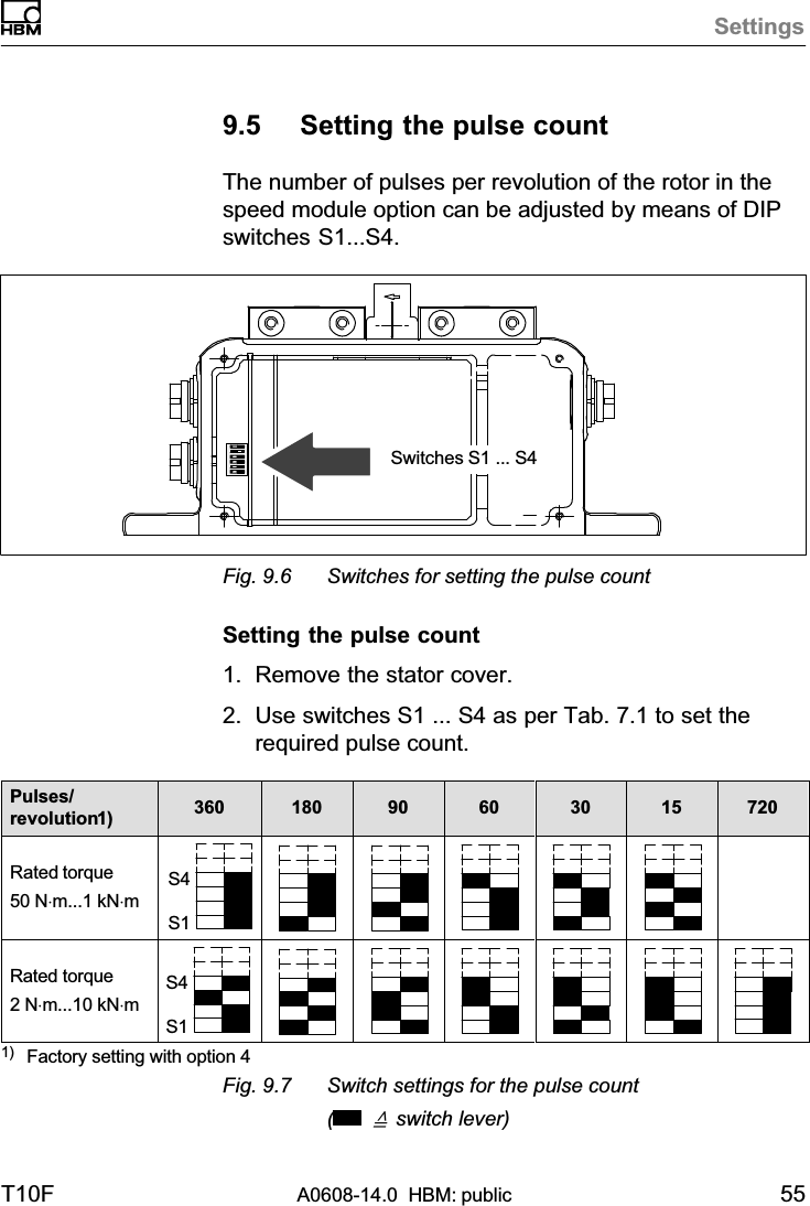 SettingsT10F A0608-14.0  HBM: public 559.5 Setting the pulse countThe number of pulses per revolution of the rotor in thespeed module option can be adjusted by means of DIPswitches S1...S4.Switches S1 ... S4Fig. 9.6 Switches for setting the pulse countSetting the pulse count1. Remove the stator cover.2. Use switches S1 ... S4 as per Tab. 7.1 to set therequired pulse count.Pulses/revolution1) 360 180 90 60 30 15 720Rated torque50 N⋅m...1 kN⋅mS1S4Rated torque2 N⋅m...10 kN⋅mS1S41) Factory setting with option 4Fig. 9.7 Switch settings for the pulse count( ¢ switch lever)
