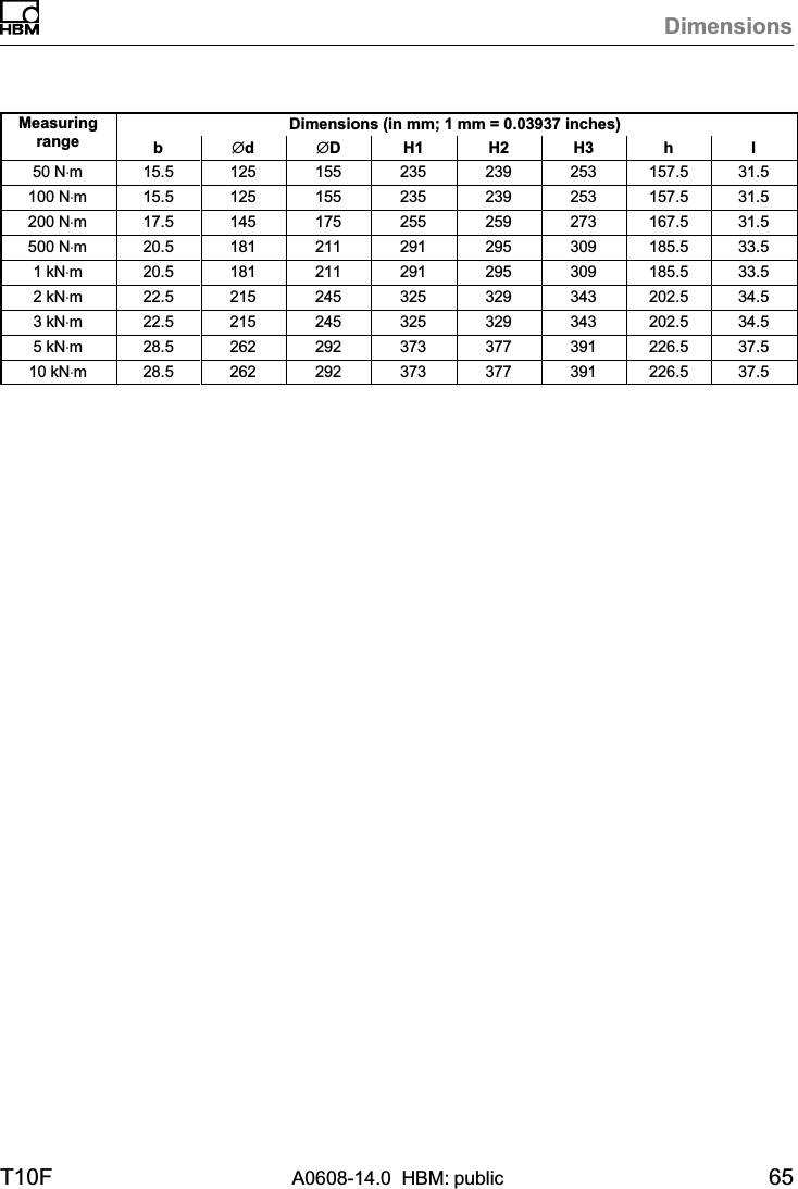DimensionsT10F A0608-14.0  HBM: public 65MeasuringrangeDimensions (in mm; 1 mm = 0.03937 inches)bjdjD H1 H2 H3 h l50 N⋅m 15.5 125 155 235 239 253 157.5 31.5100 N⋅m 15.5 125 155 235 239 253 157.5 31.5200 N⋅m 17.5 145 175 255 259 273 167.5 31.5500 N⋅m 20.5 181 211 291 295 309 185.5 33.51 kN⋅m20.5 181 211 291 295 309 185.5 33.52 kN⋅m22.5 215 245 325 329 343 202.5 34.53 kN⋅m22.5 215 245 325 329 343 202.5 34.55 kN⋅m28.5 262 292 373 377 391 226.5 37.510 kN⋅m 28.5 262 292 373 377 391 226.5 37.5