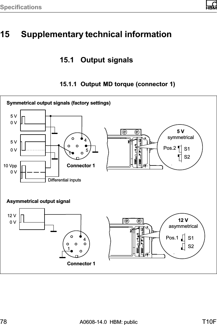 Specifications78 A0608-14.0  HBM: public T10F15 Supplementary technical information15.1 Output signals15.1.1 Output MD torque (connector 1)1450 V0 V5 V5 V10 Vpp Connector 10 V12 V14Connector 1Symmetrical output signals (factory settings)Asymmetrical output signalDifferential inputs5 VsymmetricalPos.2 S1S2Pos.112 VasymmetricalS1S20 V