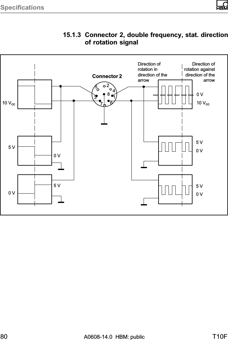 Specifications80 A0608-14.0  HBM: public T10F15.1.3 Connector 2, double frequency, stat. directionof rotation signal5 V5 V 0 VConnector 2738614255 V0 V0 V0 V0 V5 VDirection ofrotation indirection of thearrowDirection ofrotation againstdirection of thearrow10 Vcc10 Vcc