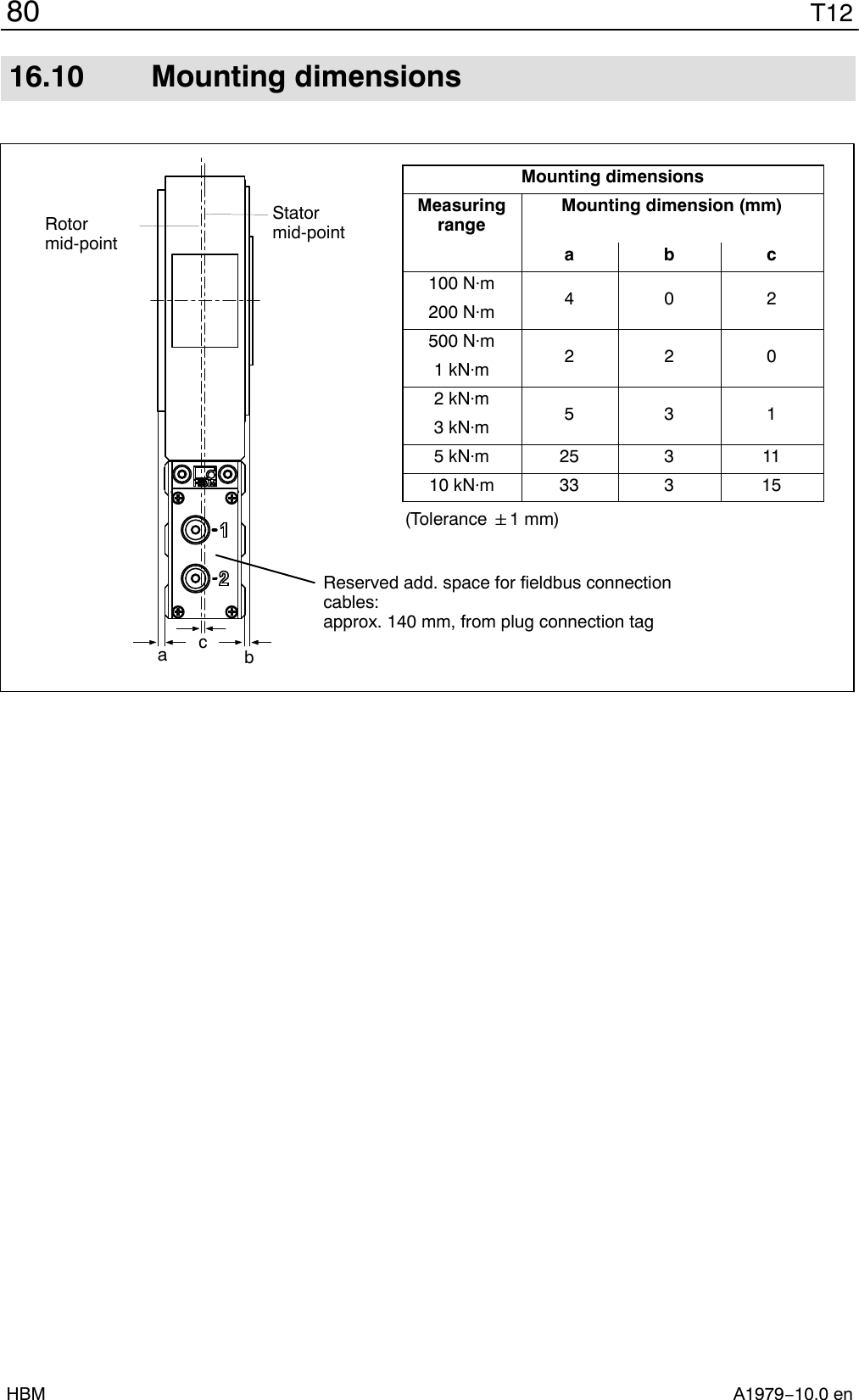 bRotormid-pointStatormid-pointca(Tolerance &quot;1 mm)Reserved add. space for fieldbus connectioncables:approx. 140 mm, from plug connection tagT1280A1979−10.0 enHBM16.10 Mounting dimensionsMounting dimensionsMeasuringrangeMounting dimension (mm)a b c100 Nm4 0 2200 Nm500 Nm2 2 01 kNm2 kNm5 3 13 kNm5 kNm 25 3 1110 kNm 33 3 15