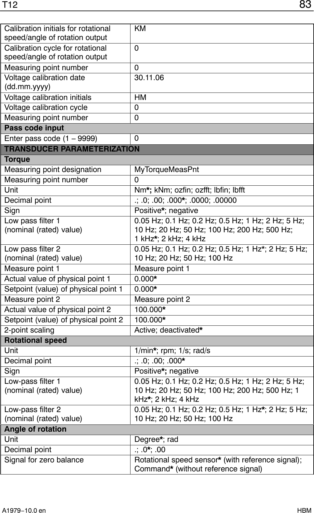 83T12A1979−10.0 en HBMCalibration initials for rotationalspeed/angle of rotation outputKMCalibration cycle for rotationalspeed/angle of rotation output0Measuring point number 0Voltage calibration date(dd.mm.yyyy)30.11.06Voltage calibration initials HMVoltage calibration cycle 0Measuring point number 0Pass code inputEnter pass code (1 – 9999) 0TRANSDUCER PARAMETERIZATIONTorqueMeasuring point designation MyTorqueMeasPntMeasuring point number 0Unit Nm*; kNm; ozfin; ozfft; lbfin; lbfftDecimal point .; .0; .00; .000*; .0000; .00000Sign Positive*; negativeLow pass filter 1 (nominal (rated) value)0.05 Hz; 0.1 Hz; 0.2 Hz; 0.5 Hz; 1 Hz; 2 Hz; 5 Hz;10 Hz; 20 Hz; 50 Hz; 100 Hz; 200 Hz; 500 Hz;1 kHz*; 2 kHz; 4 kHzLow pass filter 2 (nominal (rated) value)0.05 Hz; 0.1 Hz; 0.2 Hz; 0.5 Hz; 1 Hz*; 2 Hz; 5 Hz;10 Hz; 20 Hz; 50 Hz; 100 HzMeasure point 1 Measure point 1Actual value of physical point 1 0.000*Setpoint (value) of physical point 1 0.000*Measure point 2 Measure point 2Actual value of physical point 2 100.000*Setpoint (value) of physical point 2 100.000*2-point scaling Active; deactivated*Rotational speedUnit 1/min*; rpm; 1/s; rad/sDecimal point .; .0; .00; .000*Sign Positive*; negativeLow-pass filter 1 (nominal (rated) value)0.05 Hz; 0.1 Hz; 0.2 Hz; 0.5 Hz; 1 Hz; 2 Hz; 5 Hz;10 Hz; 20 Hz; 50 Hz; 100 Hz; 200 Hz; 500 Hz; 1kHz*; 2 kHz; 4 kHzLow-pass filter 2 (nominal (rated) value)0.05 Hz; 0.1 Hz; 0.2 Hz; 0.5 Hz; 1 Hz*; 2 Hz; 5 Hz;10 Hz; 20 Hz; 50 Hz; 100 HzAngle of rotationUnit Degree*; radDecimal point .; .0*; .00Signal for zero balance Rotational speed sensor* (with reference signal);Command* (without reference signal)