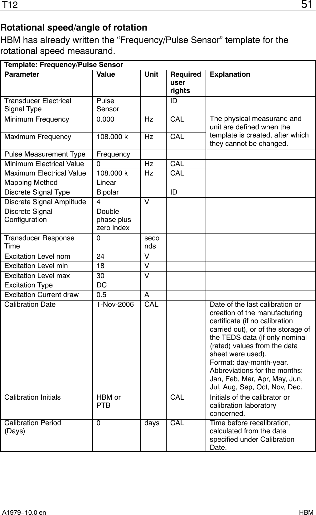 51T12A1979−10.0 en HBMRotational speed/angle of rotationHBM has already written the “Frequency/Pulse Sensor” template for therotational speed measurand.Template: Frequency/Pulse SensorParameter Value Unit RequireduserrightsExplanationTransducer ElectricalSignal TypePulseSensorIDMinimum Frequency 0.000 Hz CAL The physical measurand andunit are defined when thetemplate is created, after whichthey cannot be changed.Maximum Frequency 108.000 k Hz CALPulse Measurement Type FrequencyMinimum Electrical Value 0 Hz CALMaximum Electrical Value 108.000 k Hz CALMapping Method LinearDiscrete Signal Type Bipolar IDDiscrete Signal Amplitude 4 VDiscrete SignalConfigurationDoublephase pluszero indexTransducer ResponseTime0 secondsExcitation Level nom 24 VExcitation Level min 18 VExcitation Level max 30 VExcitation Type DCExcitation Current draw 0.5 ACalibration Date 1-Nov-2006 CAL Date of the last calibration orcreation of the manufacturingcertificate (if no calibrationcarried out), or of the storage ofthe TEDS data (if only nominal(rated) values from the datasheet were used).Format: day-month-year.Abbreviations for the months:Jan, Feb, Mar, Apr, May, Jun,Jul, Aug, Sep, Oct, Nov, Dec.Calibration Initials HBM orPTBCAL Initials of the calibrator orcalibration laboratoryconcerned.Calibration Period(Days)0 days CAL Time before recalibration,calculated from the datespecified under CalibrationDate.