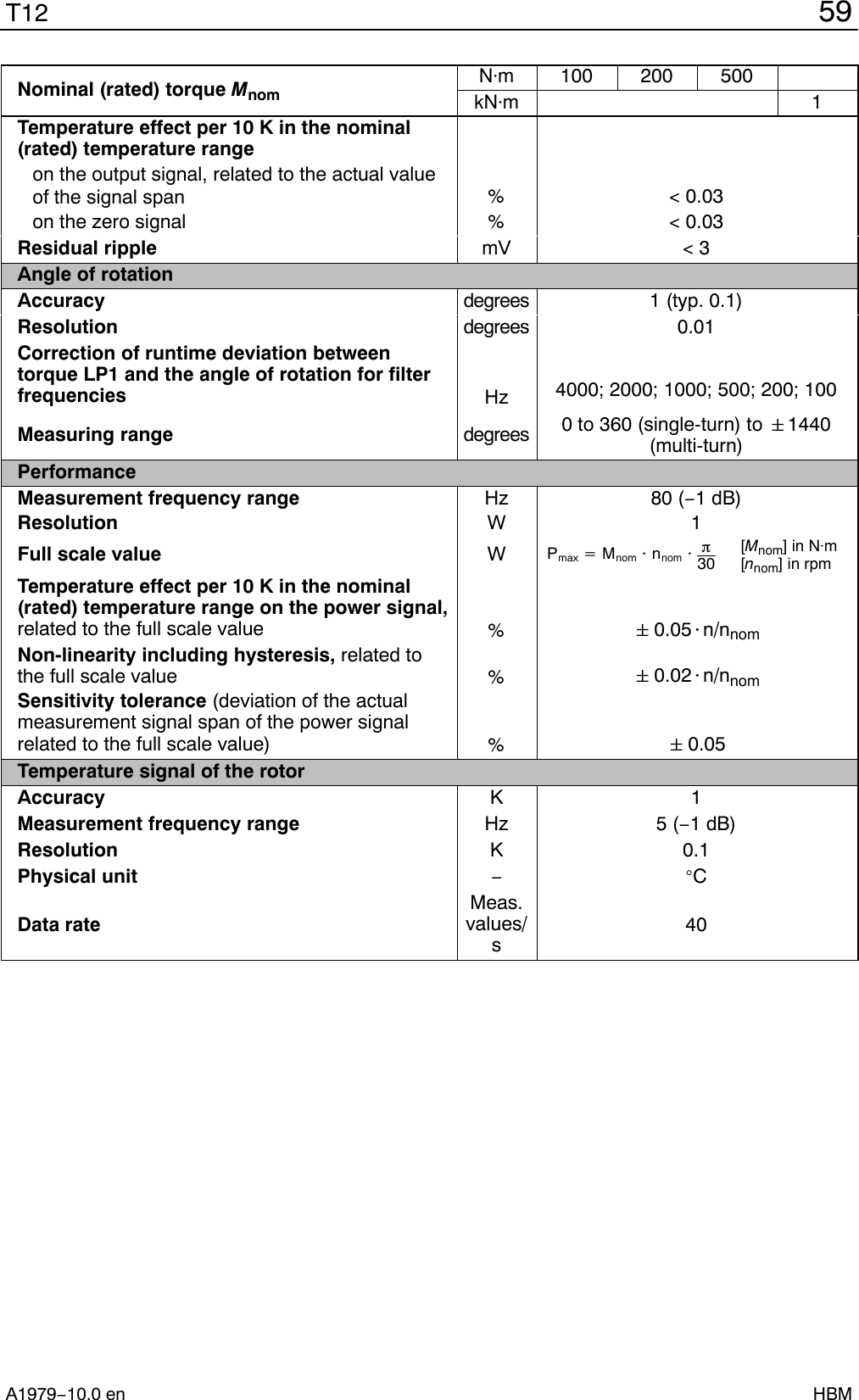 59T12A1979−10.0 en HBMNominal (rated) torque MnomNm 100 200 500kNm 1Temperature effect per 10 K in the nominal(rated) temperature rangeon the output signal, related to the actual valueof the signal span %&lt; 0.03on the zero signal %&lt; 0.03Residual ripple mV &lt; 3Angle of rotationAccuracy degrees 1 (typ. 0.1)Resolution degrees 0.01Correction of runtime deviation betweentorque LP1 and the angle of rotation for filterfrequencies Hz 4000; 2000; 1000; 500; 200; 100Measuring range degrees 0 to 360 (single-turn) to &quot;1440(multi-turn)PerformanceMeasurement frequency range Hz 80 (−1 dB)Resolution W 1Full scale value WPmax +Mnom @nnom @p30[Mnom] in Nm[nnom] in rpmTemperature effect per 10 K in the nominal(rated) temperature range on the power signal,related to the full scale value %&quot;0.05@n/nnomNon-linearity including hysteresis, related tothe full scale value %&quot;0.02@n/nnomSensitivity tolerance (deviation of the actualmeasurement signal span of the power signalrelated to the full scale value) %&quot;0.05Temperature signal of the rotorAccuracy K 1Measurement frequency range Hz 5 (−1 dB)Resolution K 0.1Physical unit −CData rateMeas.values/s40