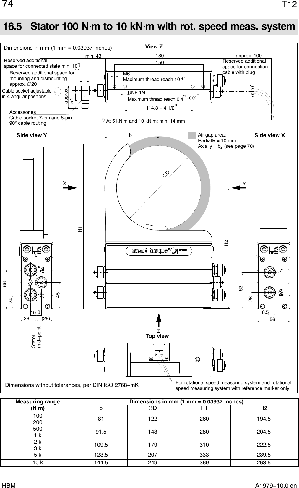 T1274A1979−10.0 enHBM16.5  Stator 100 Nm to 10 kNm with rot. speed meas. systembH1H218015066244528 (28)10 828566.5For rotational speed measuring system and rotationalspeed measuring system with reference marker onlyapprox. 100min. 43Reserved additional space for connected state min. 10*)Reserved additional space formounting and dismountingapprox. 20approx.54Cable socket adjustablein 4 angular positionsAccessoriesCable socket 7-pin and 8-pin90 cable routingReserved additionalspace for connectioncable with plug114.3 = 4 1/2”UNF 1/4”Maximum thread reach 0.4” +0.02”M6Maximum thread reach 10 +1Dimensions without tolerances, per DIN ISO 2768−mKSide view Y Side view XTop viewView ZYXZAir gap area:Radially = 10 mmAxially = b2 (see page 70)62Statormid−point*) At 5 kNm and 10 kNm: min. 14 mmDimensions in mm (1 mm = 0.03937 inches)Measuring range Dimensions in mm (1 mm = 0.03937 inches)(NVm) bD H1 H2100 81 122 260 194.5200500 91.5 143 280 204.51 k2 k 109.5 179 310 222.53 k5 k 123.5 207 333 239.510 k 144.5 249 369 263.5