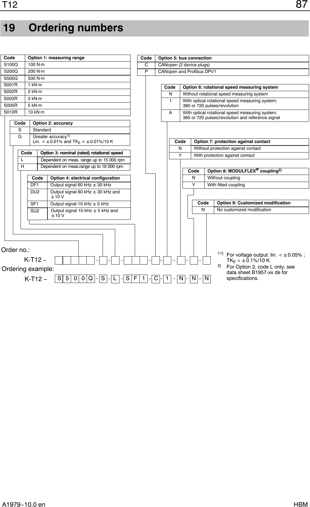 87T12A1979−10.0 en HBM19 Ordering numbersLDependent on meas. range up to 15 000 rpmOrder no.:K-T12 −Ordering example:K-T12 −SF 1C500QCode Option 1: measuring rangeS002R 2 kNmS003R 3 kNmCode Option 7: protection against contactWithout protection against contactCode Option 2: accuracyS StandardG&quot;Greater accuracy1)Lin. t&quot;0.01% and TK0 t&quot;0.01%/10 KLCode Option 6: rotational speed measuring system1With optical rotational speed measuring system; 360 or 720 pulses/revolutionWith optical rotational speed measuring system; 360 or 720 pulses/revolution and reference signalNWithout rotational speed measuring systemCode Option 5: bus connectionPCANopen and Profibus DPV1CCANopen (2 device plugs)1NSCode Option 3: nominal (rated) rotational speedHDependent on meas.range up to 18 000 rpmS001R 1 kNmS500Q 500 NmCode Option 4: electrical configurationDF1 Output signal 60 kHz &quot;30 kHzDU2 Output signal 60 kHz &quot;30 kHz and&quot;10 VSF1 Output signal 10 kHz &quot;5 kHzSU2 Output signal 10 kHz &quot;5 kHz and&quot;10 VWith protection against contactYNCode Option 8: MODULFLEX) coupling2)Without couplingNWith fitted couplingNAY11) For voltage output: lin. t&quot;0.05% ;TK0 t&quot;0.1%/10 K2) For Option 3, code L only; seedata sheet B1957-xx de forspecifications.SCode Option 9: Customized modificationNo customized modificationNNS005R 5 kNmS010R 10 kNmS200Q 200 NmS100Q 100 Nm