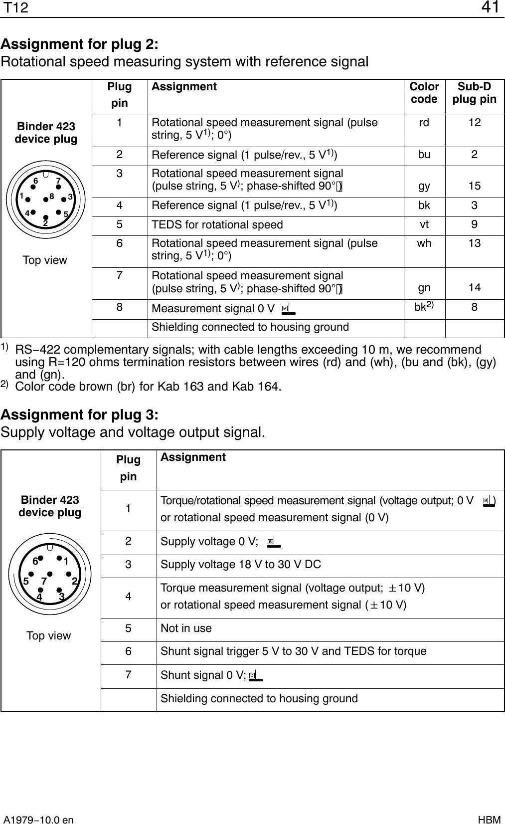 41T12A1979−10.0 en HBMAssignment for plug 2:Rotational speed measuring system with reference signalBinder 423device plugTop view73462518PlugpinAssignment ColorcodeSub-Dplug pin1Rotational speed measurement signal (pulsestring, 5 V1); 0)rd 122Reference signal (1 pulse/rev., 5 V1))bu 23Rotational speed measurement signal (pulse string, 5 V); phase-shifted 90) gy 154Reference signal (1 pulse/rev., 5 V1)) bk 35TEDS for rotational speed vt 96Rotational speed measurement signal (pulsestring, 5 V1); 0)wh 137Rotational speed measurement signal (pulse string, 5 V); phase-shifted 90)gn 148Measurement signal 0 V bk2) 8Shielding connected to housing ground1) RS−422 complementary signals; with cable lengths exceeding 10 m, we recommendusing R=120 ohms termination resistors between wires (rd) and (wh), (bu and (bk), (gy)and (gn).2) Color code brown (br) for Kab 163 and Kab 164.Assignment for plug 3:Supply voltage and voltage output signal.6157243Binder 423device plugTop viewPlugpinAssignment1Torque/rotational speed measurement signal (voltage output; 0 V      )or rotational speed measurement signal (0 V)2Supply voltage 0 V;3Supply voltage 18 V to 30 V DC4Torque measurement signal (voltage output; &quot;10 V)or rotational speed measurement signal (&quot;10 V)5Not in use6Shunt signal trigger 5 V to 30 V and TEDS for torque7Shunt signal 0 V;Shielding connected to housing ground