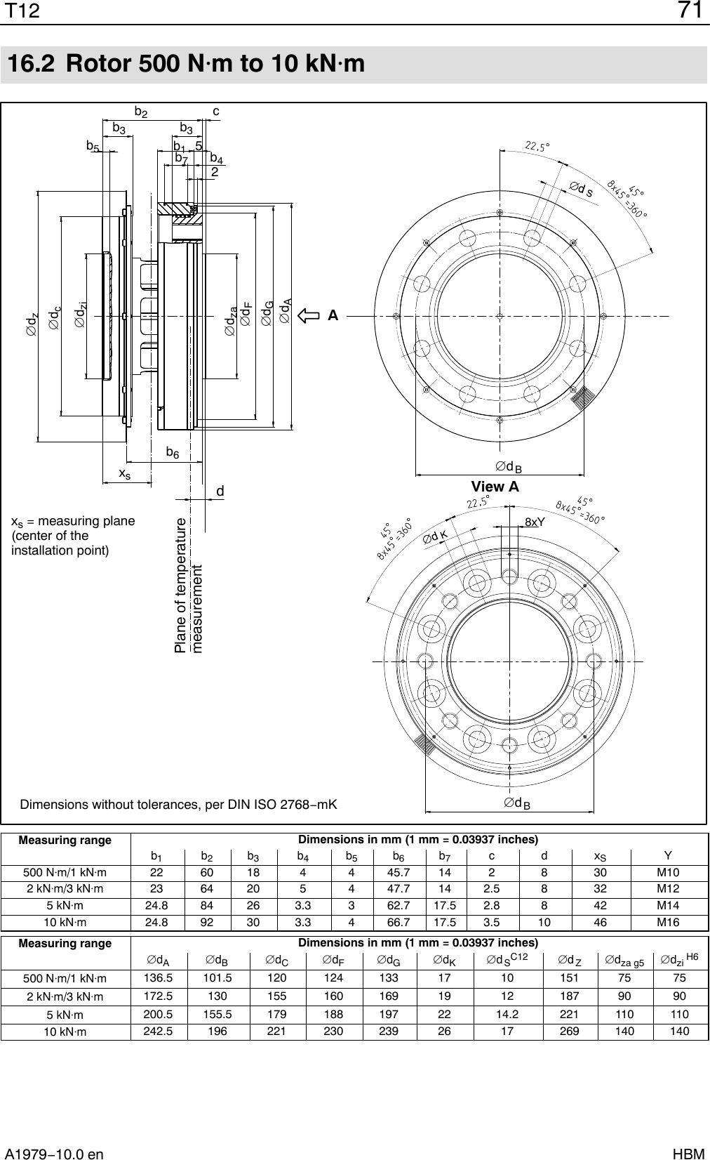 71T12A1979−10.0 en HBM16.2 Rotor 500 NVm to 10 kNVmdzdcdzidzadFdGdAdBdBAView A8xYb2cb3b1b3b5b4b6xsDimensions without tolerances, per DIN ISO 2768−mK5b72Plane of temperaturemeasurementdxs = measuring plane(center of theinstallation point)Measuring range Dimensions in mm (1 mm = 0.03937 inches)b1b2b3b4b5b6b7c d xSY500 Nm/1 kNm 22 60 18 4 4 45.7 14 2 8 30 M102 kNm/3 kNm 23 64 20 5 4 47.7 14 2.5 8 32 M125 kNm 24.8 84 26 3.3 3 62.7 17.5 2.8 8 42 M1410 kNm 24.8 92 30 3.3 4 66.7 17.5 3.5 10 46 M16Measuring range Dimensions in mm (1 mm = 0.03937 inches)dAdBdCdFdGdKdSC12 dZdza g5 dzi H6500 Nm/1 kNm136.5 101.5 120 124 133 17 10 151 75 752 kNm/3 kNm172.5 130 155 160 169 19 12 187 90 905 kNm200.5 155.5 179 188 197 22 14.2 221 110 11010 kNm242.5 196 221 230 239 26 17 269 140 140