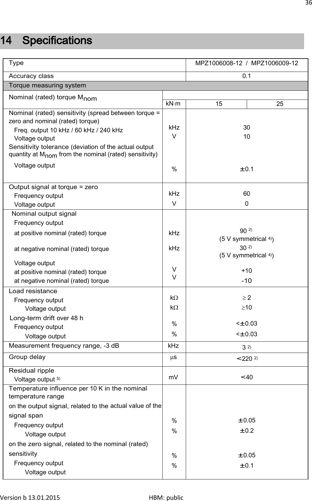 36  14 Specifications  Type MPZ1006008-12  /  MPZ1006009-12 Accuracy class 0.1 Torque measuring system Nominal (rated) torque Mnom  kN⋅m 15 25 Nominal (rated) sensitivity (spread between torque = zero and nominal (rated) torque) Freq. output 10 kHz / 60 kHz / 240 kHz Voltage output Sensitivity tolerance (deviation of the actual output quantity at Mnom from the nominal (rated) sensitivity) Voltage output   kHz V     %   30 10     ±0.1 Output signal at torque = zero Frequency output Voltage output  kHz V  60 0 Nominal output signal Frequency output at positive nominal (rated) torque at negative nominal (rated) torque Voltage output at positive nominal (rated) torque at negative nominal (rated) torque    kHz kHz  V V   90 2) (5 V symmetrical 4)) 30 2) (5 V symmetrical 4))  +10 -10 Load resistance Frequency output Voltage output Long-term drift over 48 h Frequency output Voltage output  kΩ kΩ  % %  ≥ 2 ≥10  &lt;±0.03 &lt;±0.03 Measurement frequency range, -3 dB kHz 3 2) Group delay µs &lt;220 2) Residual ripple Voltage output 5)  mV  &lt;40 Temperature influence per 10 K in the nominal temperature range on the output signal, related to the actual value of the signal span Frequency output Voltage output on the zero signal, related to the nominal (rated) sensitivity Frequency output Voltage output      % %   % %      ±0.05 ±0.2   ±0.05 ±0.1 Version b 13.01.2015                              HBM: public 