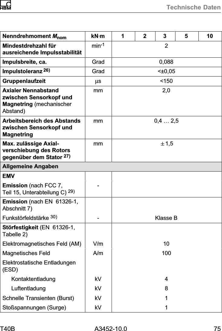 Technische DatenT40B A3452-10.0 75Nenndrehmoment Mnom 105321kNVmMindestdrehzahl fürausreichende Impulsstabilitätmin-1 2Impulsbreite, ca. Grad 0,088Impulstoleranz 26) Grad &lt;±0,05Gruppenlaufzeit µs &lt;150Axialer Nennabstandzwischen Sensorkopf undMagnetring (mechanischerAbstand)mm 2,0Arbeitsbereich des Abstandszwischen Sensorkopf undMagnetringmm 0,4 … 2,5Max. zulässige Axialverschiebung des Rotorsgegenüber dem Stator 27)mm &quot;1,5Allgemeine AngabenEMVEmission (nach FCC 7,Teil 15, Unterabteilung C) 29)-Emission (nach EN61326‐1,Abschnitt 7)Funkstörfeldstärke 30) -Klasse BStörfestigkeit (EN61326‐1,Tabelle 2)Elektromagnetisches Feld (AM) V/m 10Magnetisches Feld A/m 100Elektrostatische Entladungen(ESD)Kontaktentladung kV 4Luftentladung kV 8Schnelle Transienten (Burst) kV 1Stoßspannungen (Surge) kV 1