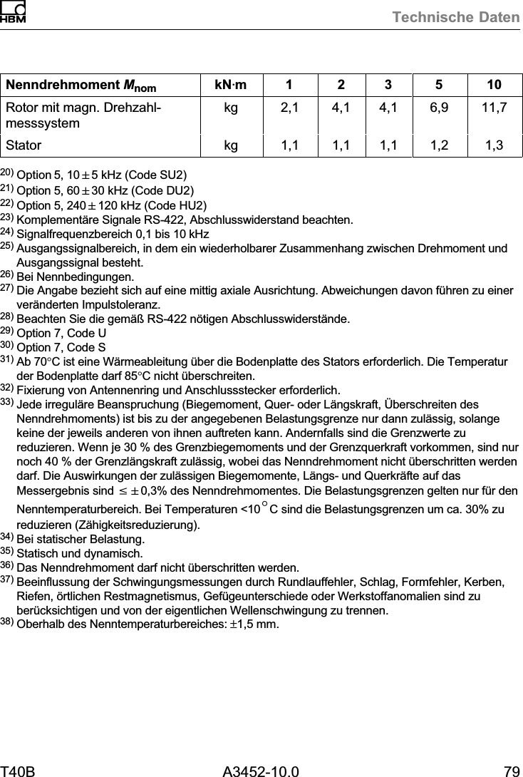 Technische DatenT40B A3452-10.0 79Nenndrehmoment Mnom 105321kNVmRotor mit magn. Drehzahlmesssystemkg 2,1 4,1 4,1 6,9 11,7Stator kg 1,1 1,1 1,1 1,2 1,320) Option 5, 10&quot;5 kHz (Code SU2)21) Option 5, 60&quot;30 kHz (Code DU2)22) Option 5, 240&quot;120 kHz (Code HU2)23) Komplementäre Signale RS‐422, Abschlusswiderstand beachten.24) Signalfrequenzbereich 0,1 bis 10kHz25) Ausgangssignalbereich, in dem ein wiederholbarer Zusammenhang zwischen Drehmoment undAusgangssignal besteht.26) Bei Nennbedingungen.27) Die Angabe bezieht sich auf eine mittig axiale Ausrichtung. Abweichungen davon führen zu einerveränderten Impulstoleranz.28) Beachten Sie die gemäß RS‐422 nötigen Abschlusswiderstände.29) Option 7, Code U30) Option 7, Code S31) Ab 70°C ist eine Wärmeableitung über die Bodenplatte des Stators erforderlich. Die Temperaturder Bodenplatte darf 85°C nicht überschreiten.32) Fixierung von Antennenring und Anschlussstecker erforderlich.33) Jede irreguläre Beanspruchung (Biegemoment, Quer‐ oder Längskraft, Überschreiten desNenndrehmoments) ist bis zu der angegebenen Belastungsgrenze nur dann zulässig, solangekeine der jeweils anderen von ihnen auftreten kann. Andernfalls sind die Grenzwerte zureduzieren. Wenn je 30 % des Grenzbiegemoments und der Grenzquerkraft vorkommen, sind nurnoch 40 % der Grenzlängskraft zulässig, wobei das Nenndrehmoment nicht überschritten werdendarf. Die Auswirkungen der zulässigen Biegemomente, Längs‐ und Querkräfte auf dasMessergebnis sind v&quot;0,3% des Nenndrehmomentes. Die Belastungsgrenzen gelten nur für denNenntemperaturbereich. Bei Temperaturen &lt;10_C sind die Belastungsgrenzen um ca. 30% zureduzieren (Zähigkeitsreduzierung).34) Bei statischer Belastung.35) Statisch und dynamisch.36) Das Nenndrehmoment darf nicht überschritten werden.37) Beeinflussung der Schwingungsmessungen durch Rundlauffehler, Schlag, Formfehler, Kerben,Riefen, örtlichen Restmagnetismus, Gefügeunterschiede oder Werkstoffanomalien sind zuberücksichtigen und von der eigentlichen Wellenschwingung zu trennen.38) Oberhalb des Nenntemperaturbereiches: ±1,5mm.