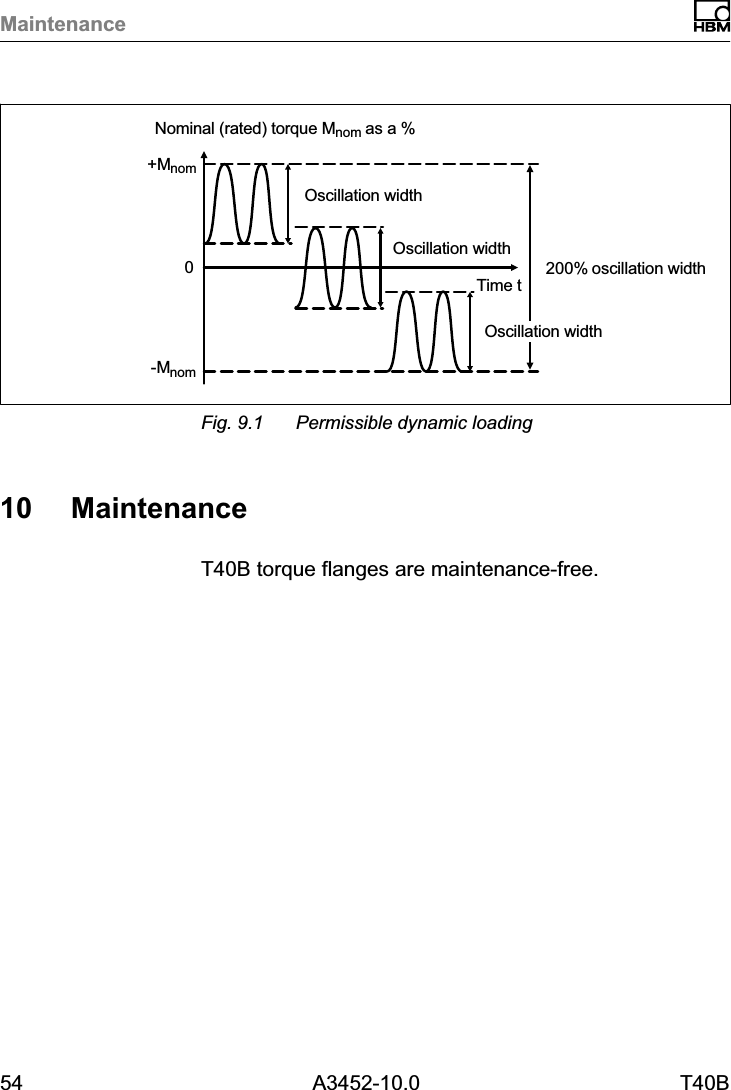 Maintenance54 A3452-10.0 T40B0+Mnom200% oscillation width-MnomNominal (rated) torque Mnom as a %Time tOscillation widthOscillation widthOscillation widthFig. 9.1 Permissible dynamic loading10 MaintenanceT40B torque flanges are maintenance‐free.