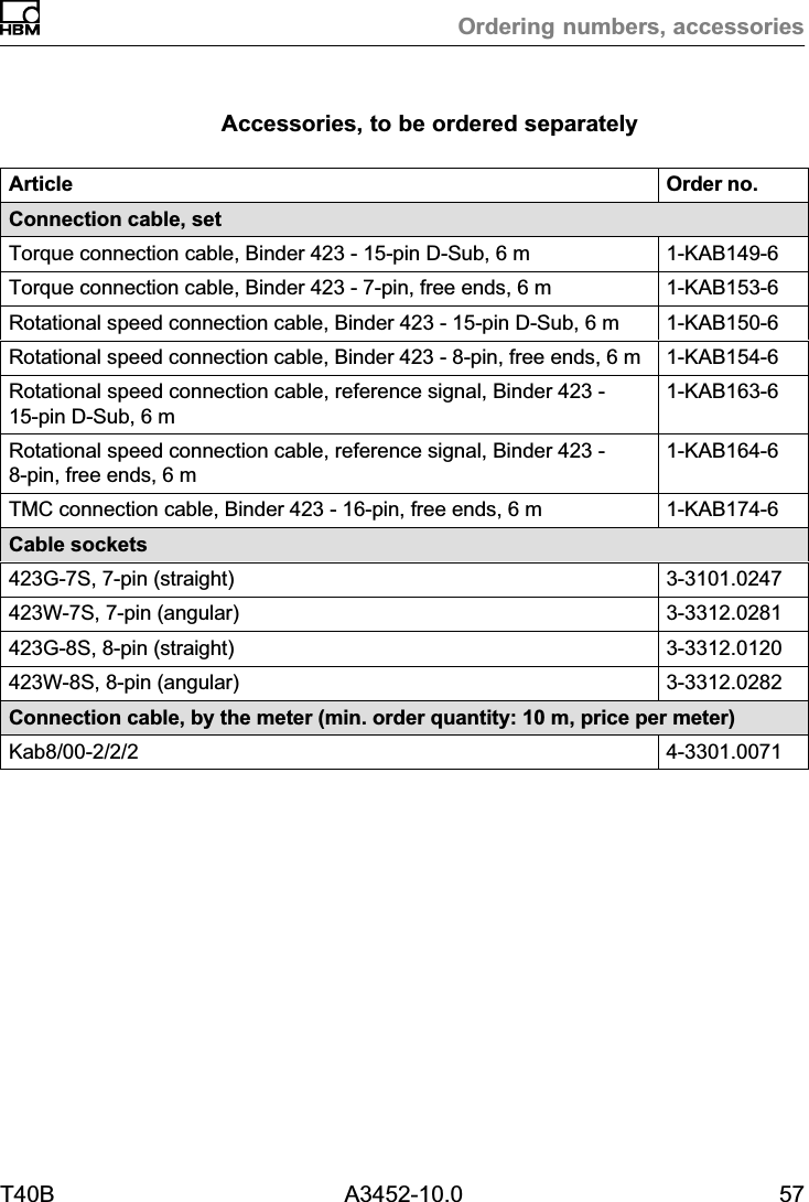 Ordering numbers, accessoriesT40B A3452-10.0 57Accessories, to be ordered separatelyArticle Order no.Connection cable, setTorque connection cable, Binder 423 - 15‐pin D‐Sub, 6 m 1-KAB149-6Torque connection cable, Binder 423 - 7‐pin, free ends, 6 m 1-KAB153-6Rotational speed connection cable, Binder 423 - 15‐pin D‐Sub, 6 m 1-KAB150-6Rotational speed connection cable, Binder 423 - 8‐pin, free ends, 6 m 1-KAB154-6Rotational speed connection cable, reference signal, Binder 423 -15‐pin D‐Sub, 6 m1-KAB163-6Rotational speed connection cable, reference signal, Binder 423 -8‐pin, free ends, 6 m1-KAB164-6TMC connection cable, Binder 423 - 16‐pin, free ends, 6 m 1-KAB174-6Cable sockets423G-7S, 7‐pin (straight) 3-3101.0247423W-7S, 7‐pin (angular) 3-3312.0281423G-8S, 8‐pin (straight) 3-3312.0120423W-8S, 8‐pin (angular) 3-3312.0282Connection cable, by the meter (min. order quantity: 10 m, price per meter)Kab8/00-2/2/2 4-3301.0071