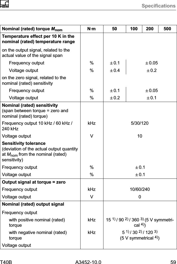 SpecificationsT40B A3452-10.0 59Nominal (rated) torque Mnom 50020010050NVmTemperature effect per 10 K in thenominal (rated) temperature rangeon the output signal, related to theactual value of the signal spanFrequency output %&quot;0.1 &quot;0.05Voltage output %&quot;0.4 &quot;0.2on the zero signal, related to thenominal (rated) sensitivityFrequency output %&quot;0.1 &quot;0.05Voltage output %&quot;0.2 &quot;0.1Nominal (rated) sensitivity(span between torque = zero andnominal (rated) torque)Frequency output 10kHz / 60kHz /240kHzkHz 5/30/120Voltage output V 10Sensitivity tolerance(deviation of the actual output quantityat Mnom from the nominal (rated)sensitivity)Frequency output %&quot;0.1Voltage output %&quot;0.1Output signal at torque = zeroFrequency output kHz 10/60/240Voltage output V 0Nominal (rated) output signalFrequency outputwith positive nominal (rated)torquekHz 15 1) / 90 2) / 360 3) (5 V symmetrical 4))with negative nominal (rated)torquekHz 5 1) / 30 2) / 120 3)(5 V symmetrical 4))Voltage output