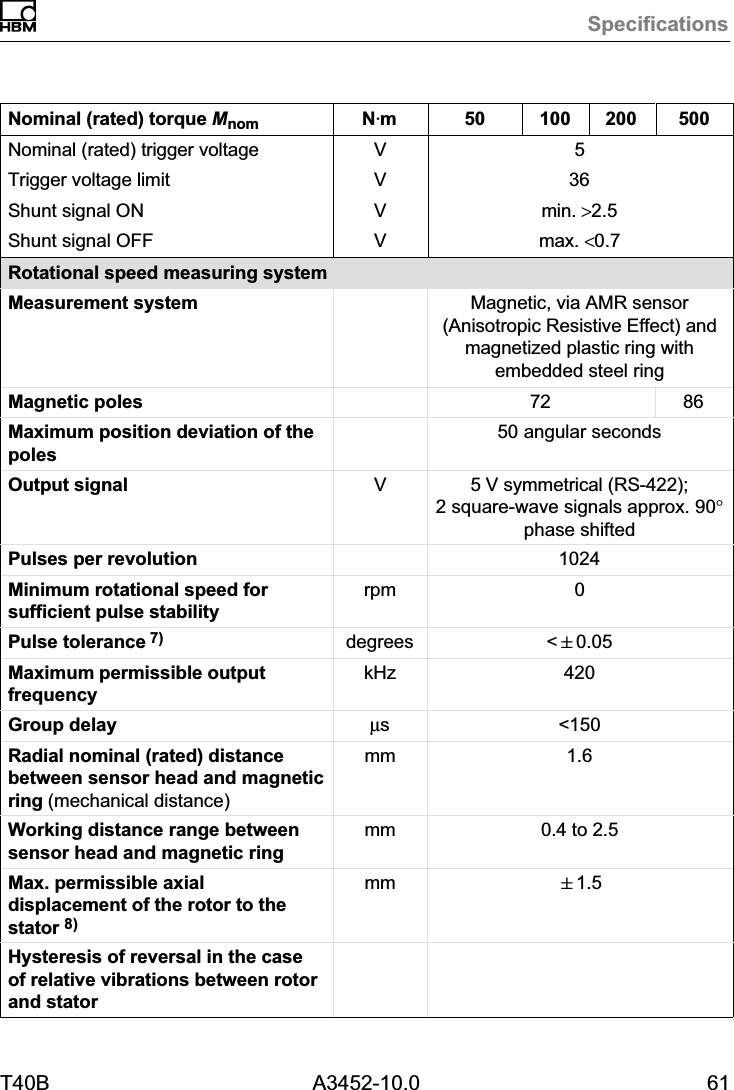 SpecificationsT40B A3452-10.0 61Nominal (rated) torque Mnom 50020010050NVmNominal (rated) trigger voltage V 5Trigger voltage limit V 36Shunt signal ON Vmin. &gt;2.5Shunt signal OFF Vmax. &lt;0.7Rotational speed measuring systemMeasurement system Magnetic, via AMR sensor(Anisotropic Resistive Effect) andmagnetized plastic ring withembedded steel ringMagnetic poles 72 86Maximum position deviation of thepoles50 angular secondsOutput signal V5 V symmetrical (RS-422);2 square‐wave signals approx. 90°phase shiftedPulses per revolution 1024Minimum rotational speed forsufficient pulse stabilityrpm 0Pulse tolerance 7) degrees &lt;&quot;0.05Maximum permissible outputfrequencykHz 420Group delay µs &lt;150Radial nominal (rated) distancebetween sensor head and magneticring (mechanical distance)mm 1.6Working distance range betweensensor head and magnetic ringmm 0.4 to 2.5Max. permissible axialdisplacement of the rotor to thestator 8)mm &quot;1.5Hysteresis of reversal in the caseof relative vibrations between rotorand stator