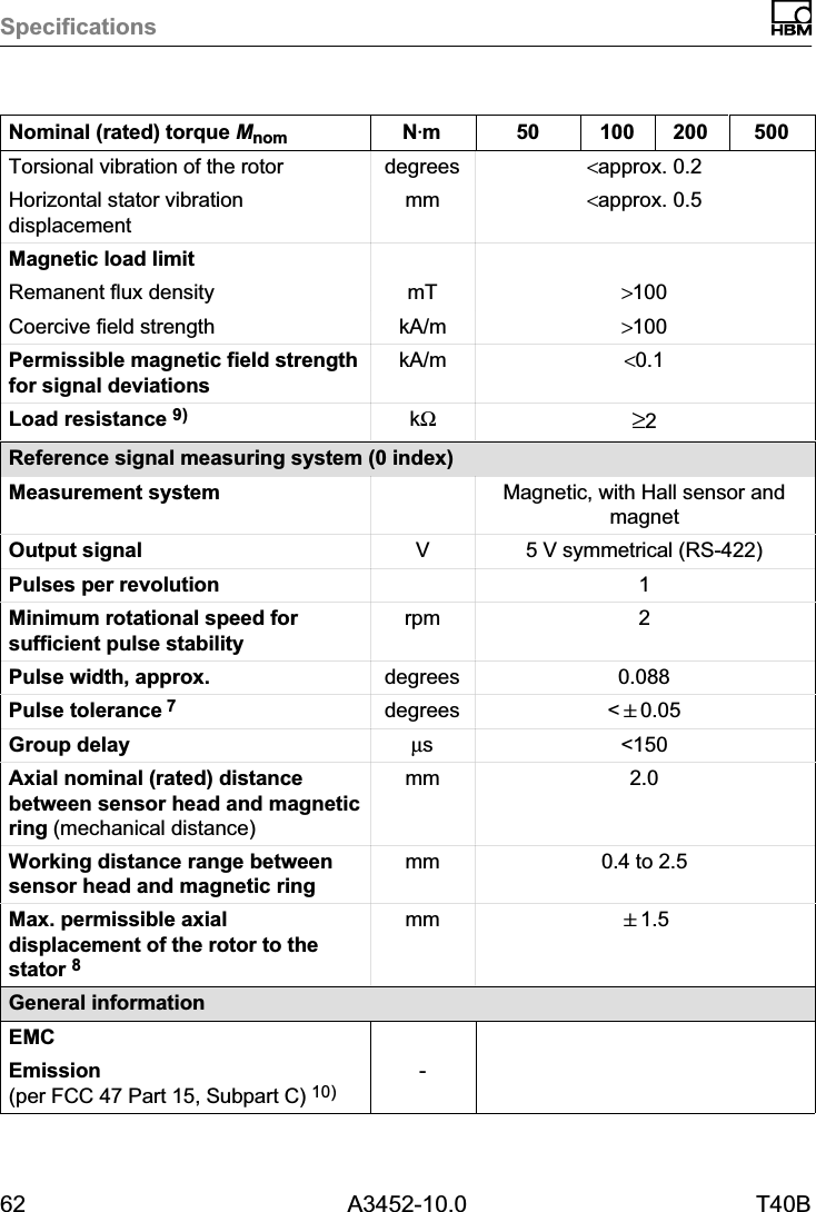 Specifications62 A3452-10.0 T40BNominal (rated) torque Mnom 50020010050NVmTorsional vibration of the rotor degrees &lt;approx. 0.2Horizontal stator vibrationdisplacementmm &lt;approx. 0.5Magnetic load limitRemanent flux density mT &gt;100Coercive field strength kA/m &gt;100Permissible magnetic field strengthfor signal deviationskA/m &lt;0.1Load resistance 9) kΩ≥2Reference signal measuring system (0 index)Measurement system Magnetic, with Hall sensor andmagnetOutput signal V5 V symmetrical (RS‐422)Pulses per revolution 1Minimum rotational speed forsufficient pulse stabilityrpm 2Pulse width, approx. degrees 0.088Pulse tolerance 7degrees &lt;&quot;0.05Group delay µs &lt;150Axial nominal (rated) distancebetween sensor head and magneticring (mechanical distance)mm 2.0Working distance range betweensensor head and magnetic ringmm 0.4 to 2.5Max. permissible axialdisplacement of the rotor to thestator 8mm &quot;1.5General informationEMCEmission (per FCC 47 Part 15, Subpart C) 10)-